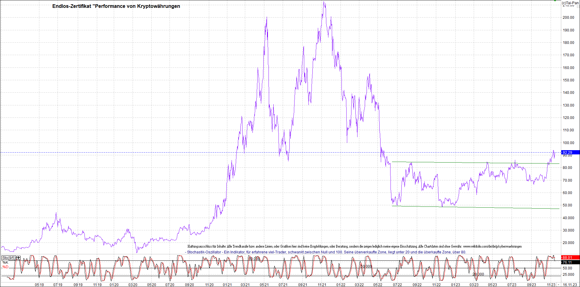 Endlos-Indexzertifikat jetzt mit vier Coins! 1398436