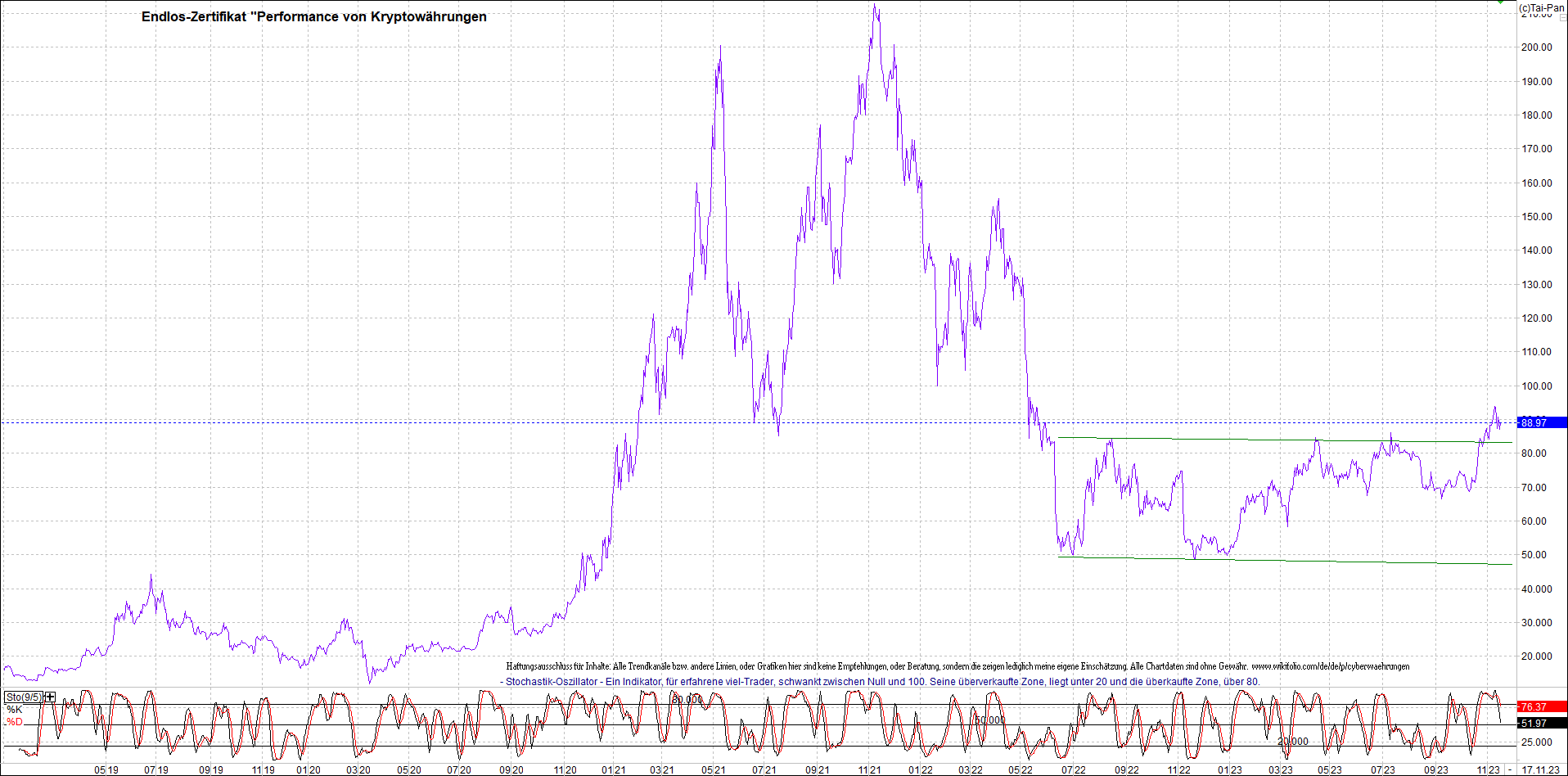Endlos-Indexzertifikat jetzt mit vier Coins! 1398605