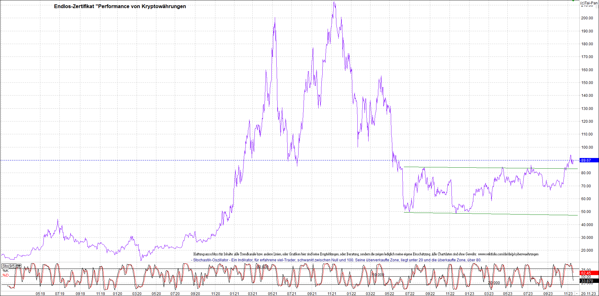 Endlos-Indexzertifikat jetzt mit vier Coins! 1398859