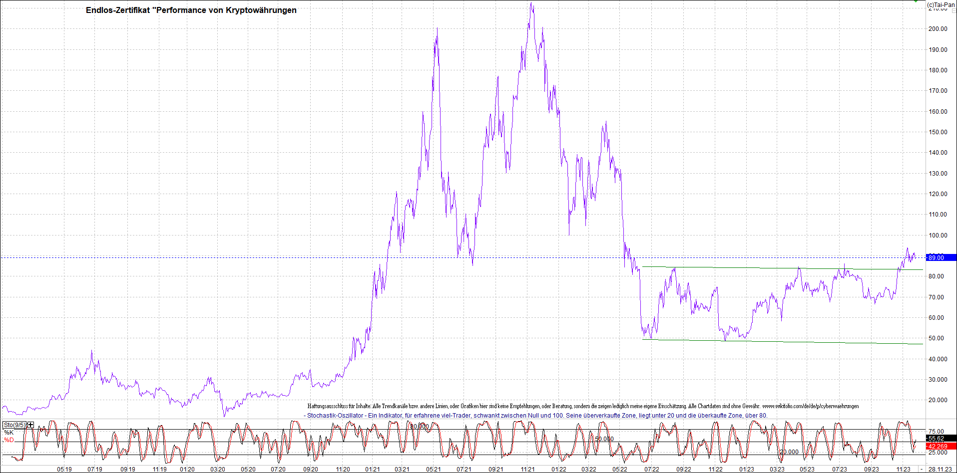 Endlos-Indexzertifikat jetzt mit vier Coins! 1399974