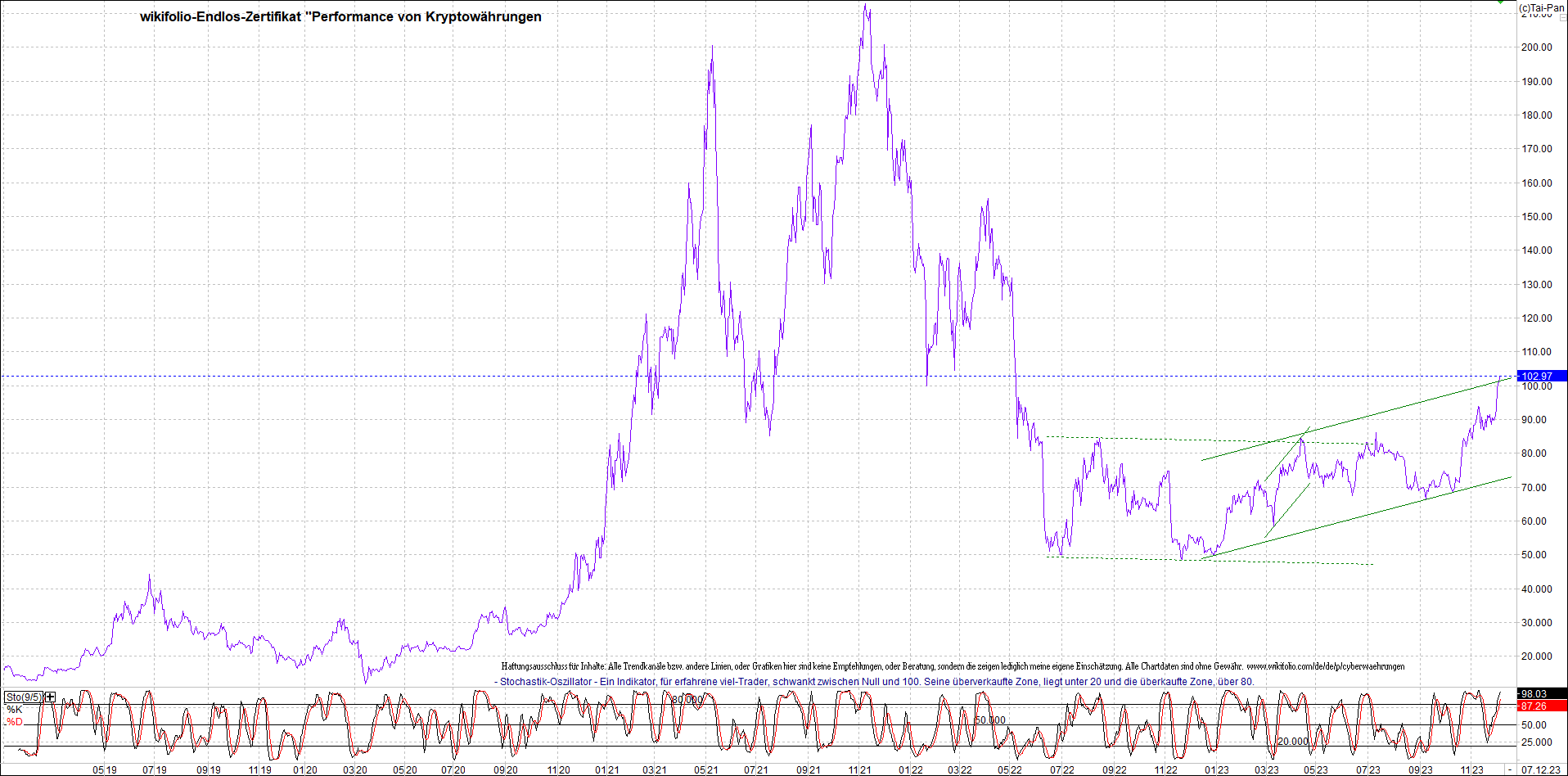 Endlos-Indexzertifikat jetzt mit vier Coins! 1401450