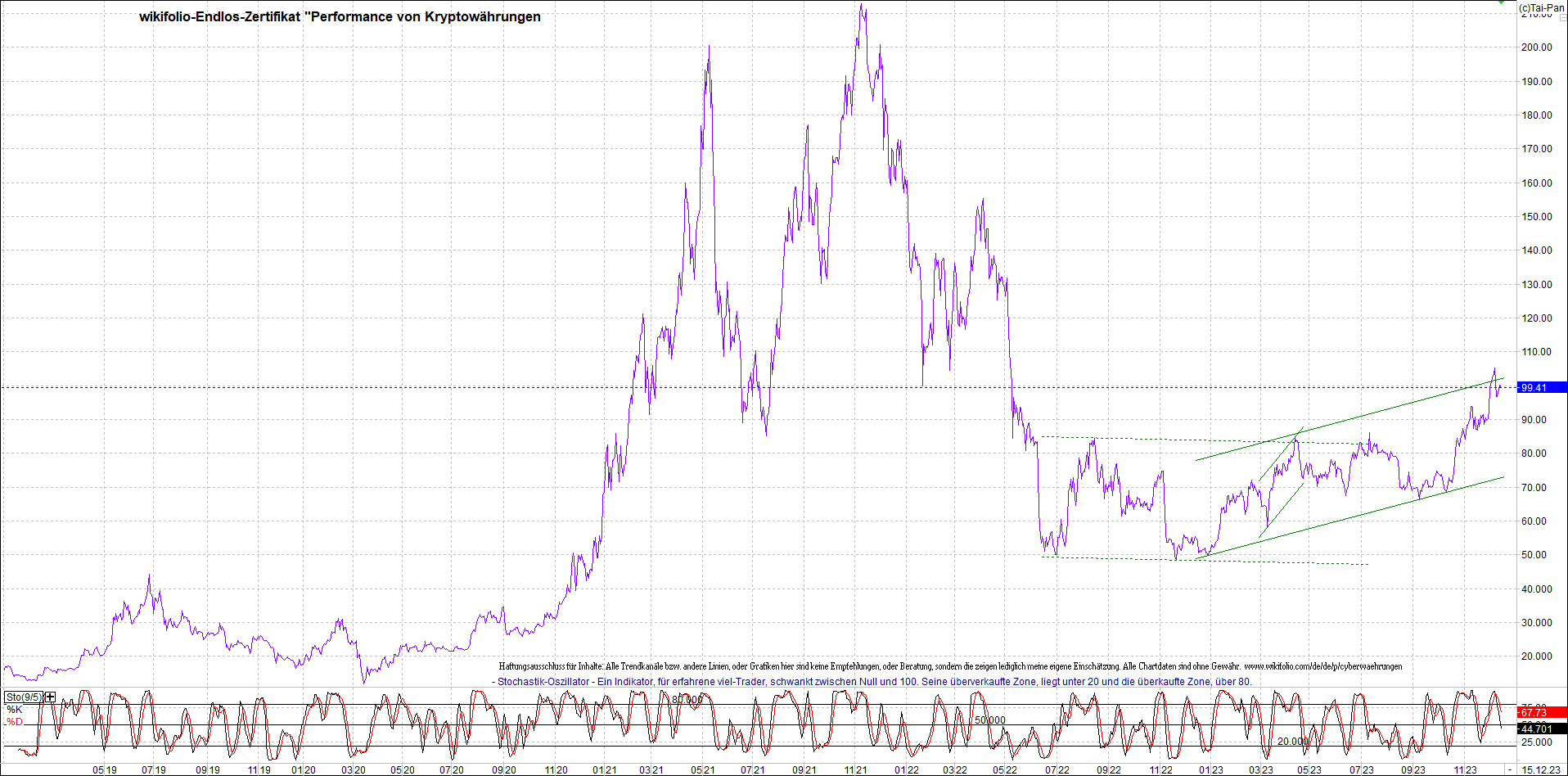 Endlos-Indexzertifikat jetzt mit vier Coins! 1402631