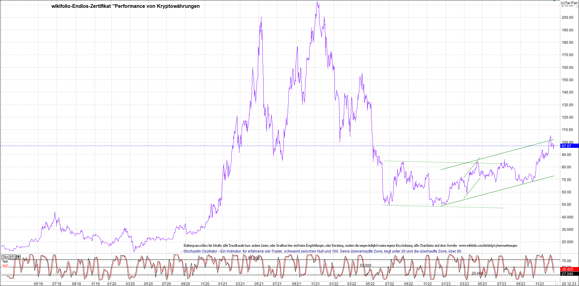 Endlos-Indexzertifikat jetzt mit vier Coins! 1403285