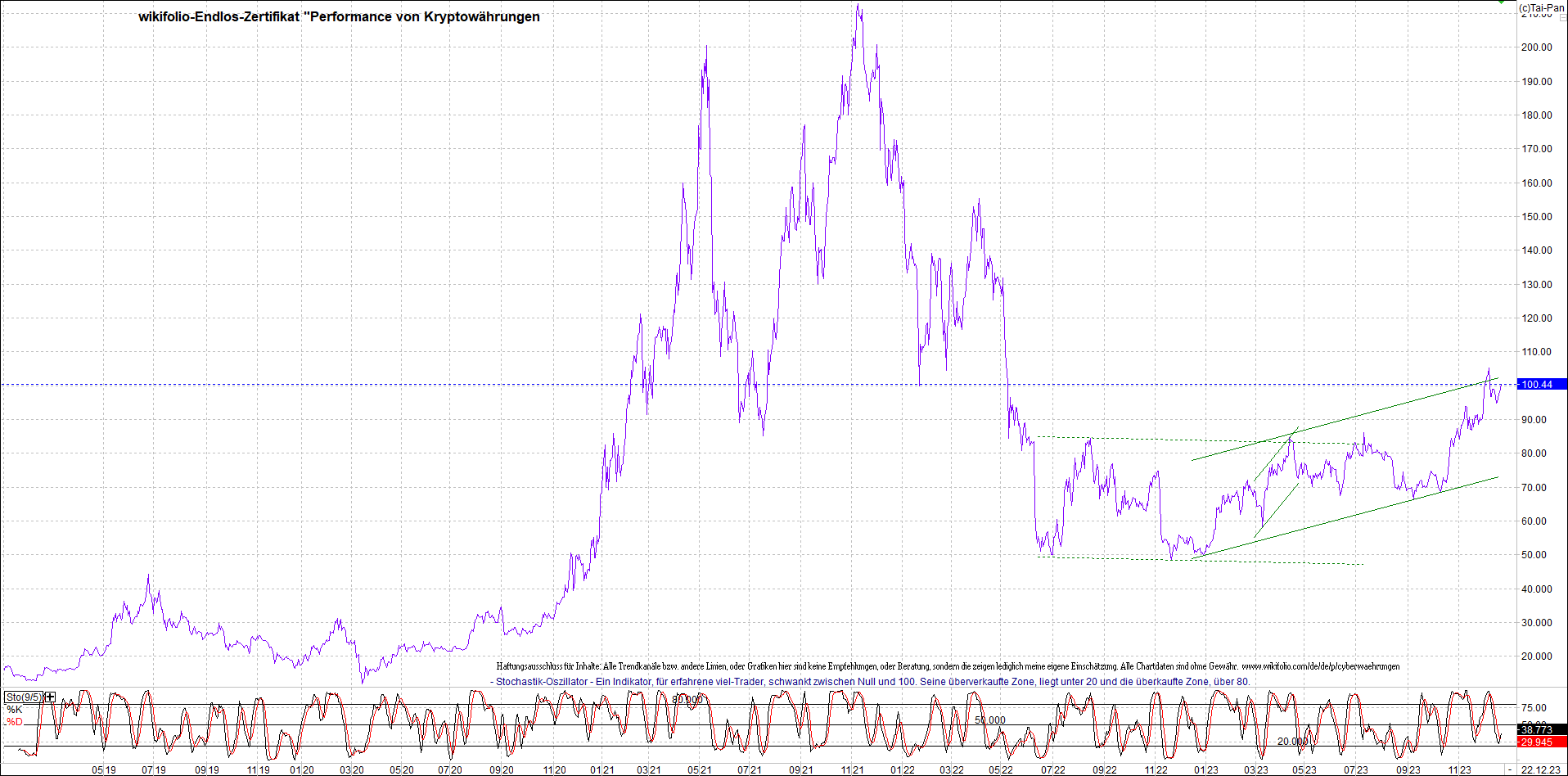Endlos-Indexzertifikat jetzt mit vier Coins! 1404007