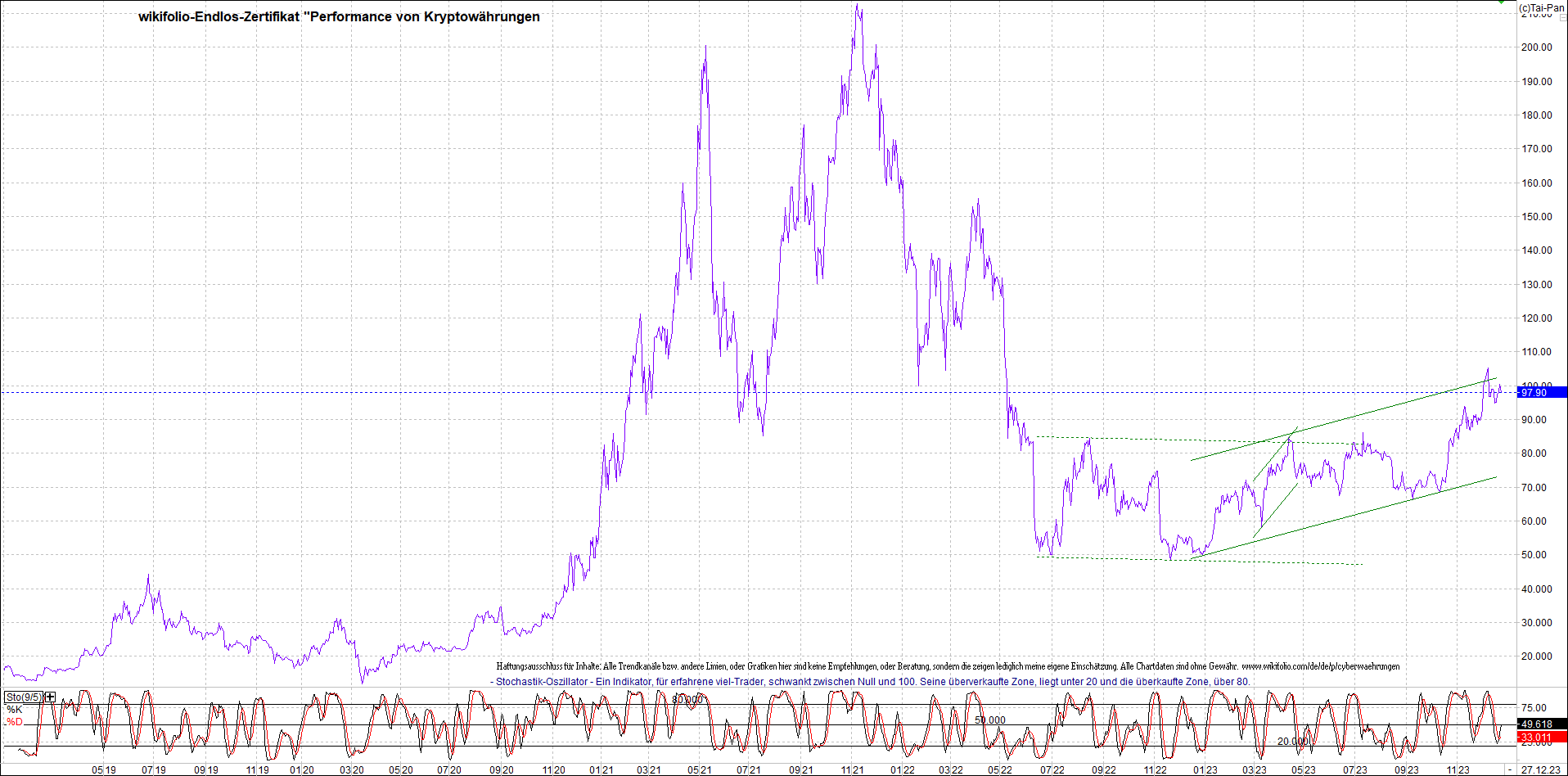 Endlos-Indexzertifikat jetzt mit vier Coins! 1404292