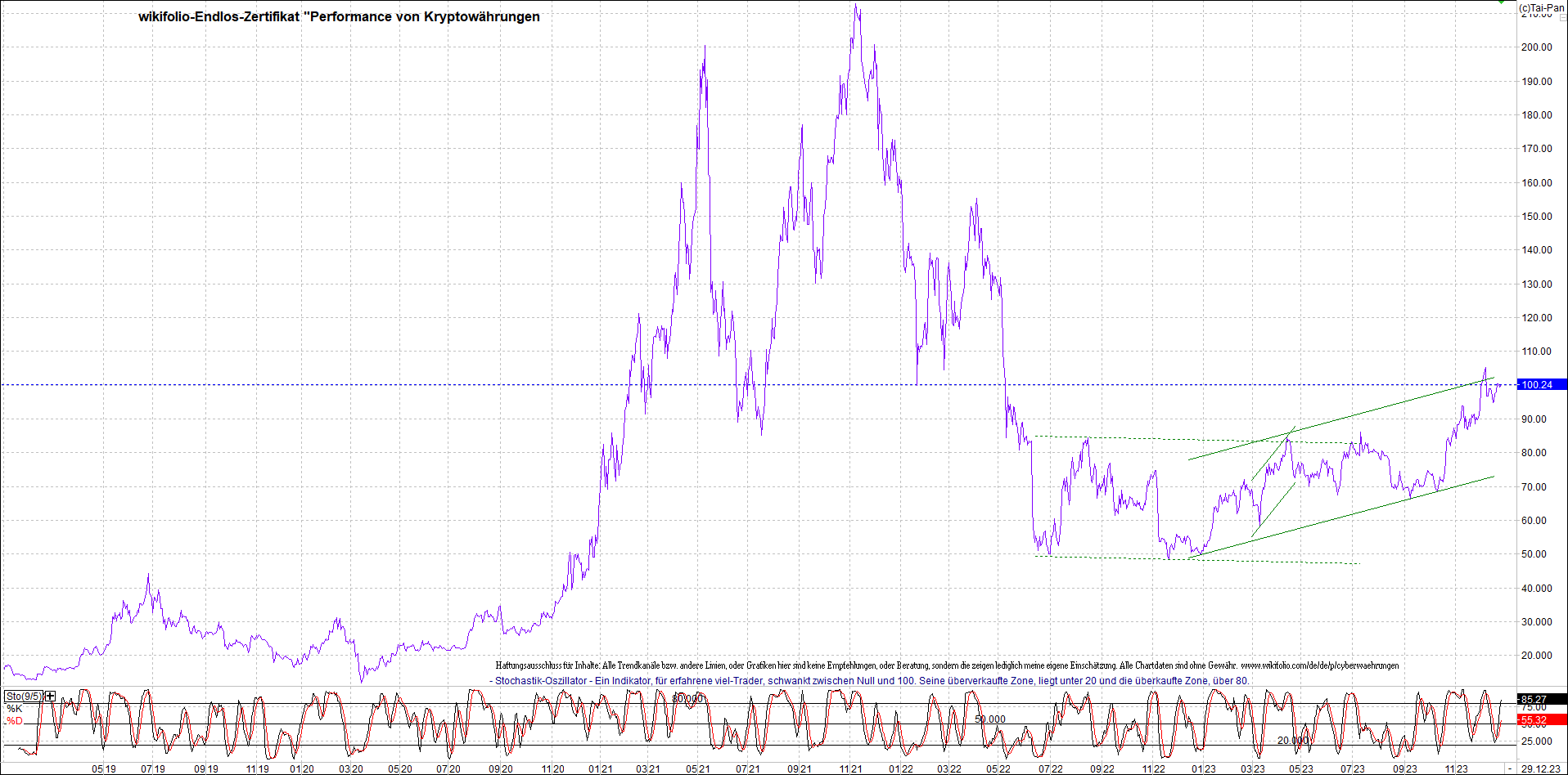 Endlos-Indexzertifikat jetzt mit vier Coins! 1404665
