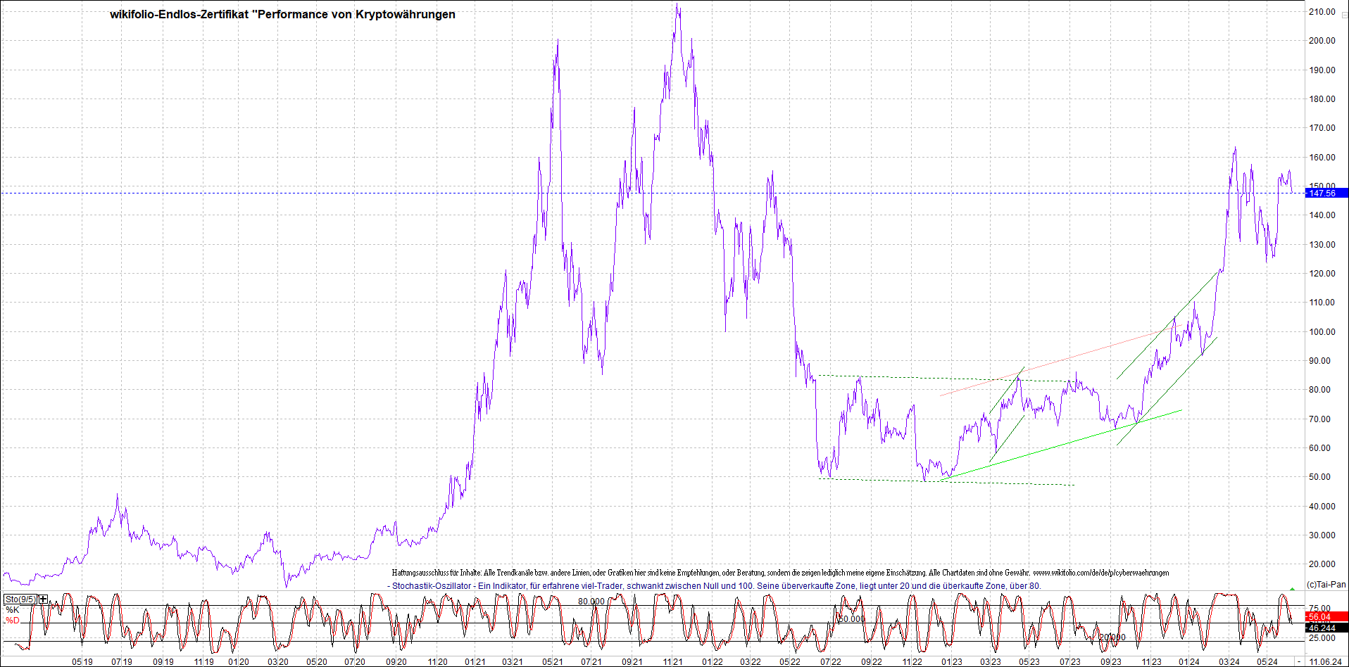 Endlos-Indexzertifikat jetzt mit vier Coins! 1433769