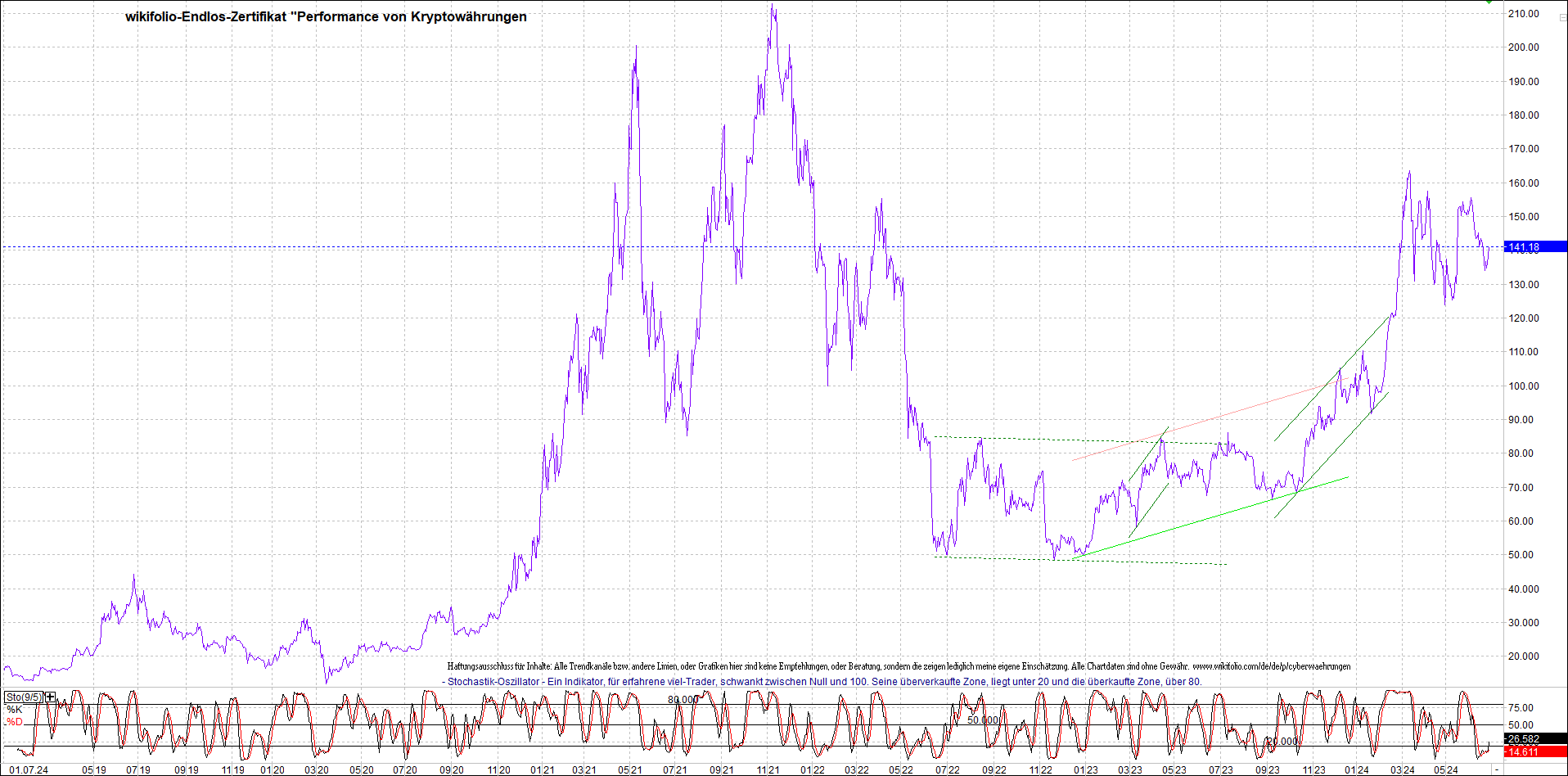 Endlos-Indexzertifikat jetzt mit vier Coins! 1436993