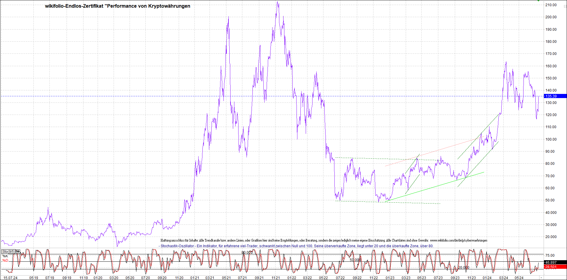 Endlos-Indexzertifikat jetzt mit vier Coins! 1438683