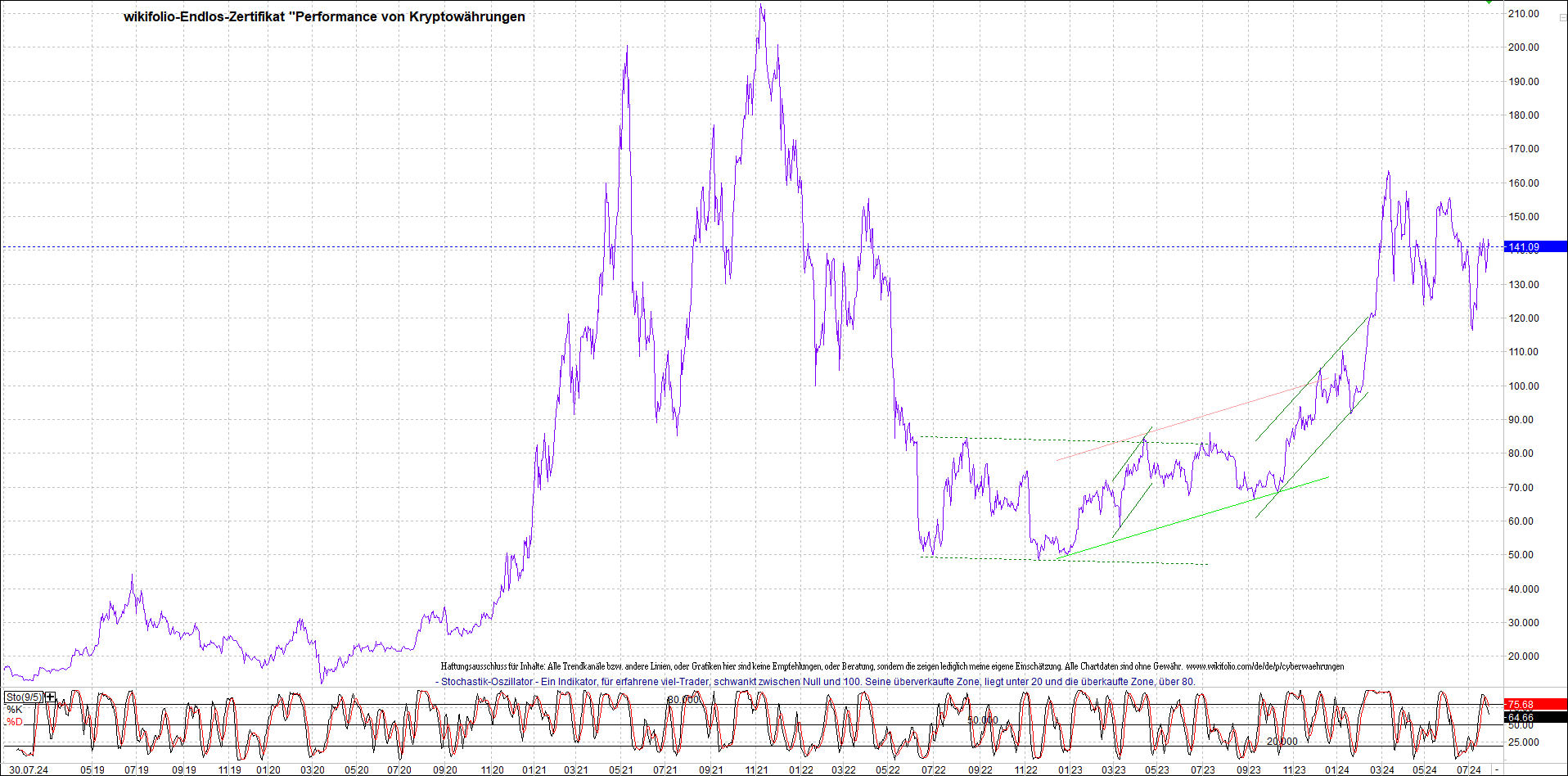 Endlos-Indexzertifikat jetzt mit vier Coins! 1440948