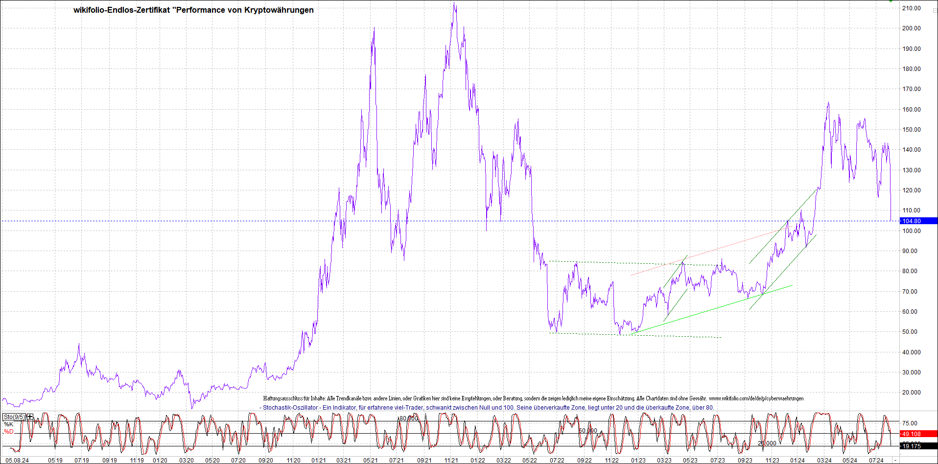Endlos-Indexzertifikat jetzt mit vier Coins! 1441439