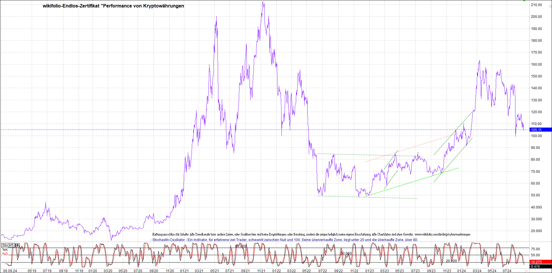 Endlos-Indexzertifikat jetzt mit vier Coins! 1446173