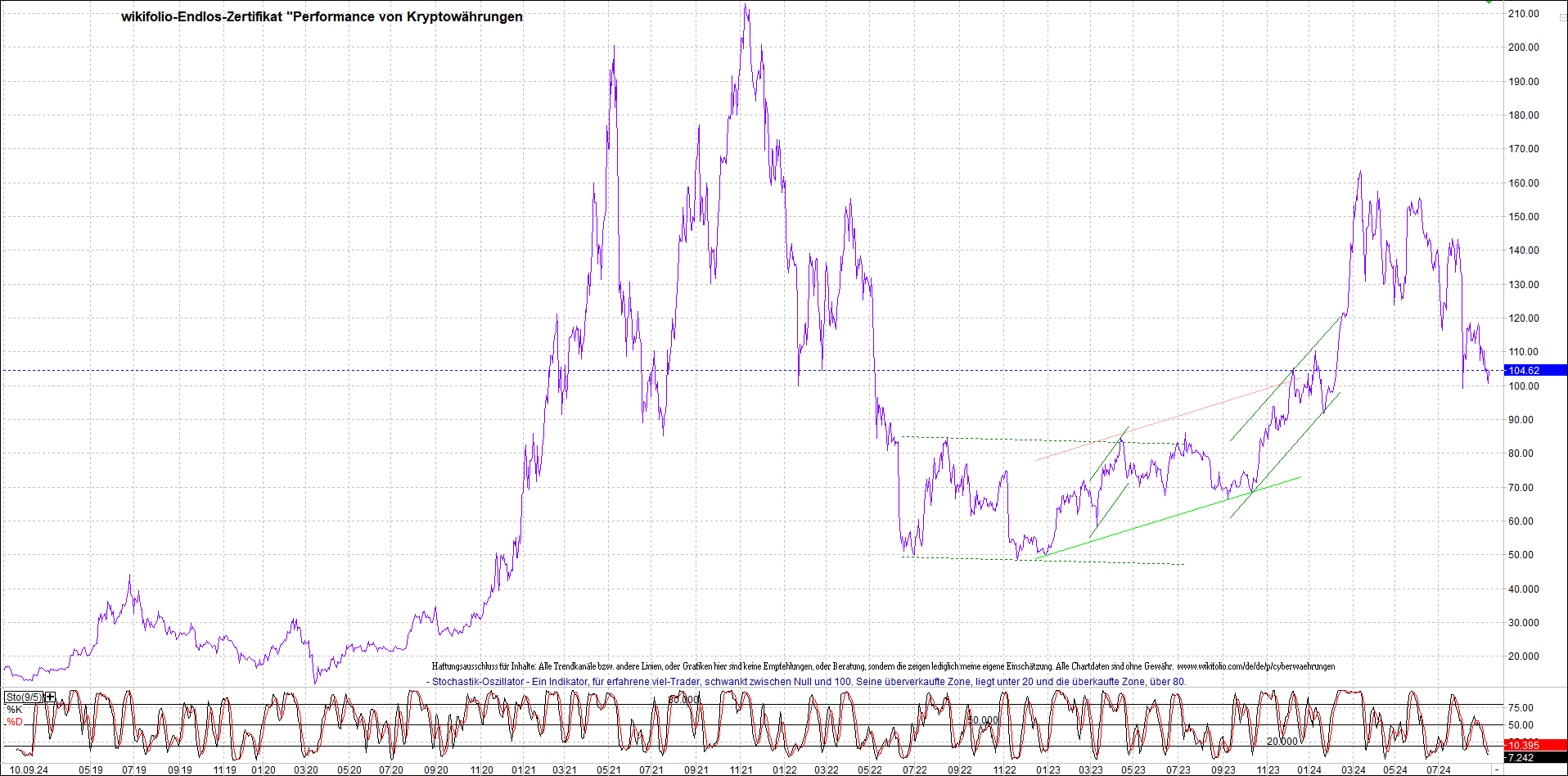 Endlos-Indexzertifikat jetzt mit vier Coins! 1446640