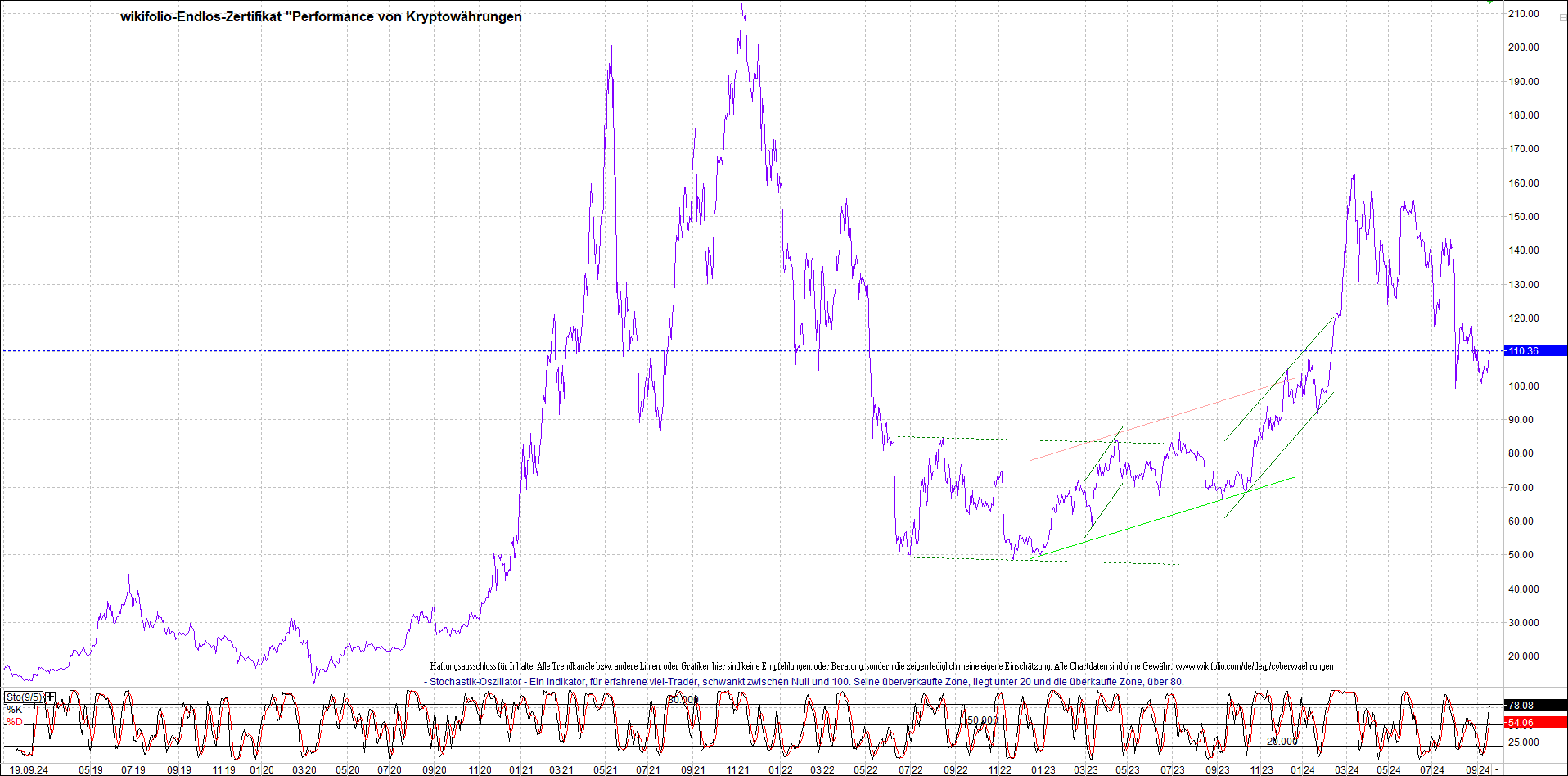 Endlos-Indexzertifikat jetzt mit vier Coins! 1447905