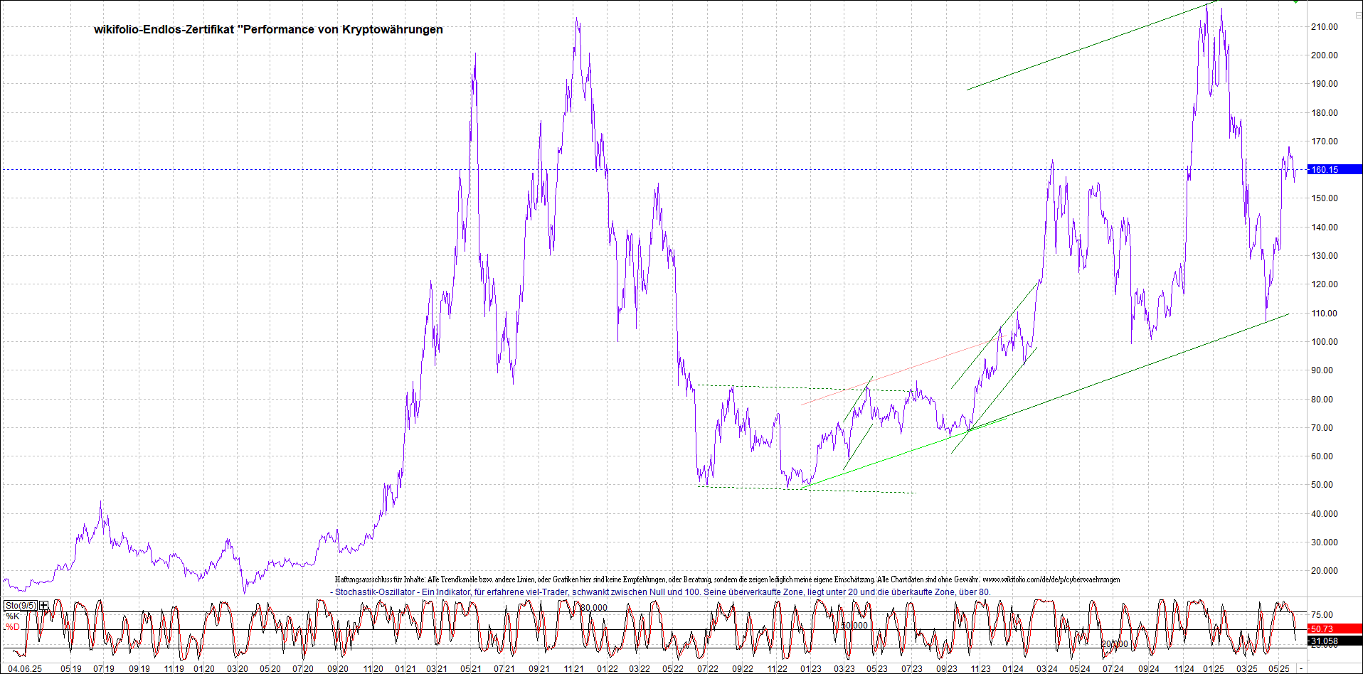 Neue Zertis auf RIPPLE / XRP und LITECOIN / LTC 1483730