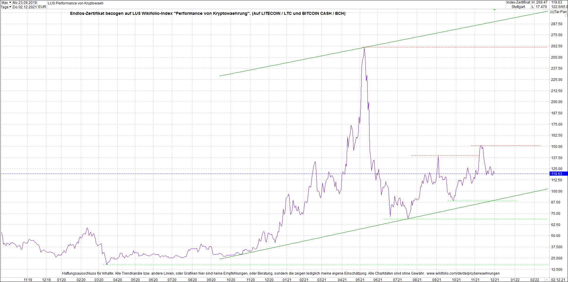 Neue Zertis auf RIPPLE / XRP und LITECOIN / LTC 1286859