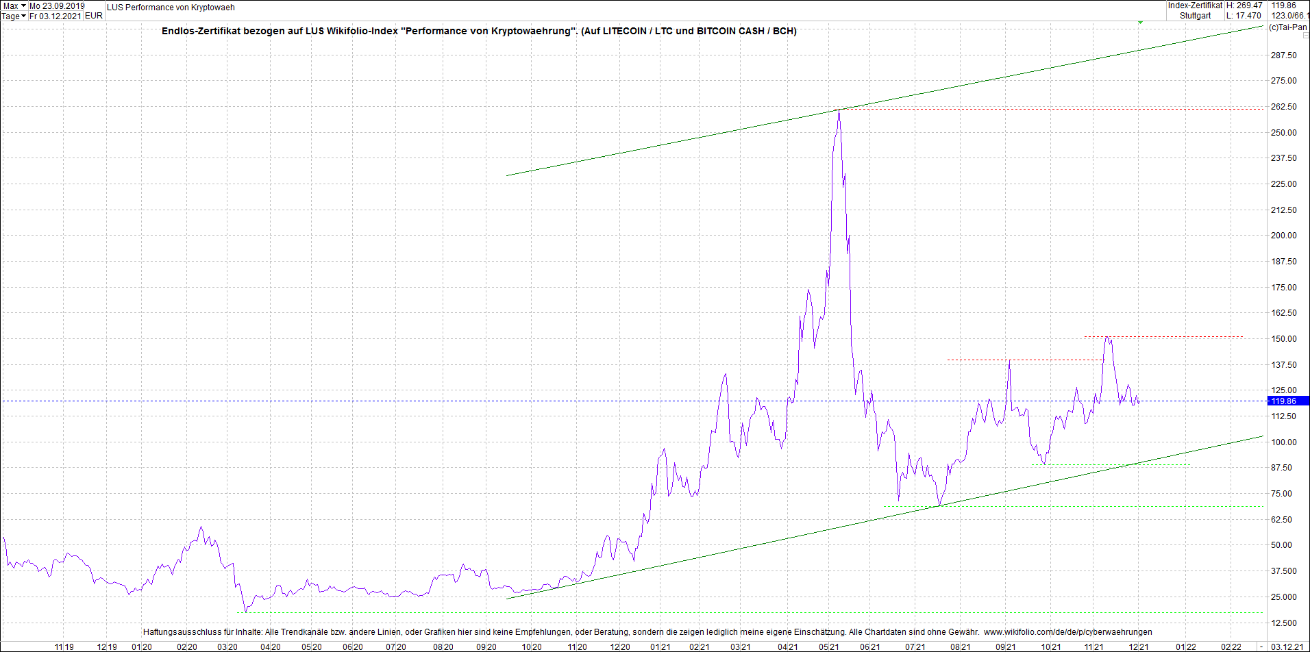 Neue Zertis auf RIPPLE / XRP und LITECOIN / LTC 1287050