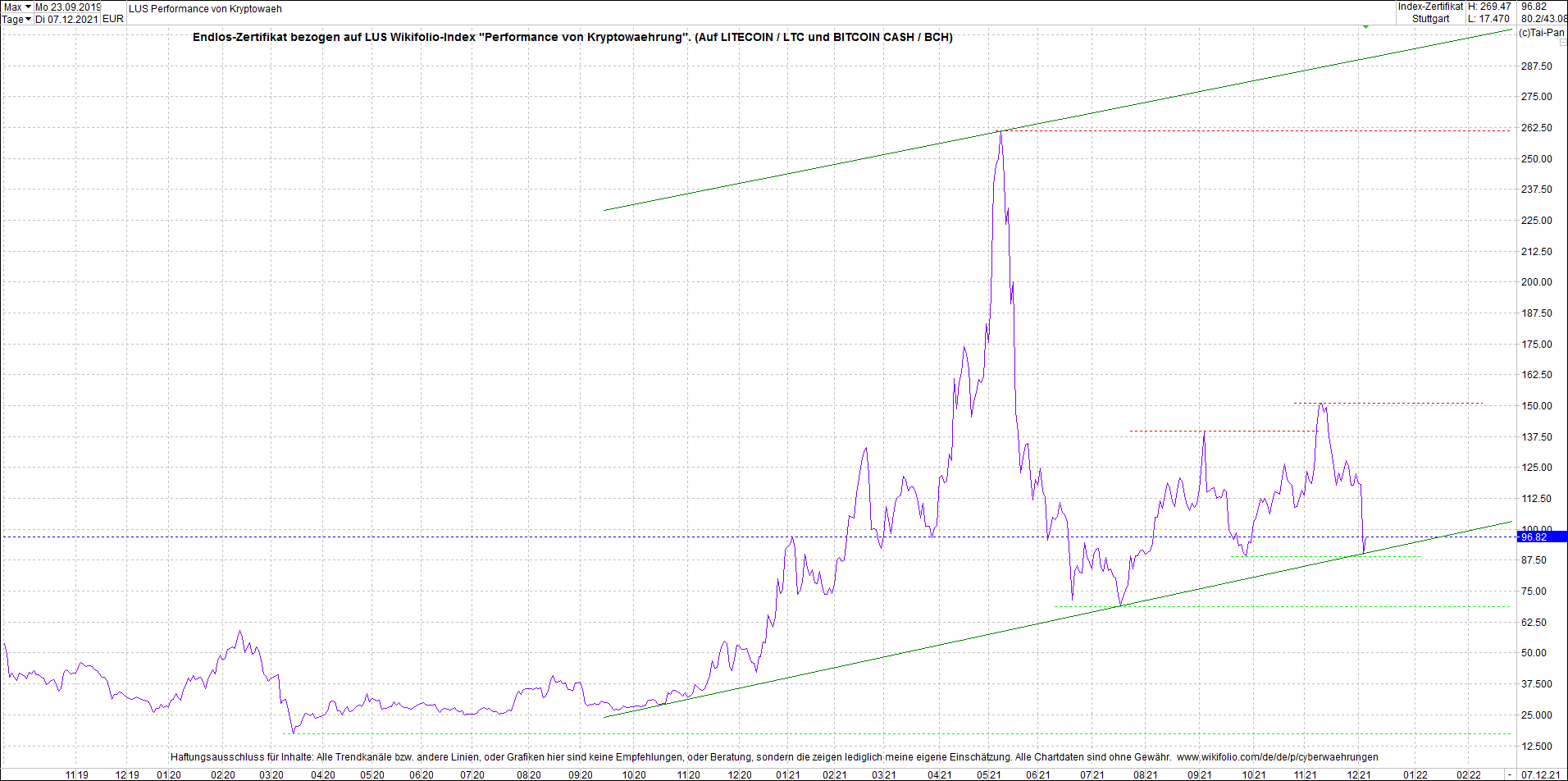 Endlos-Indexzertifikat jetzt mit vier Coins! 1287619