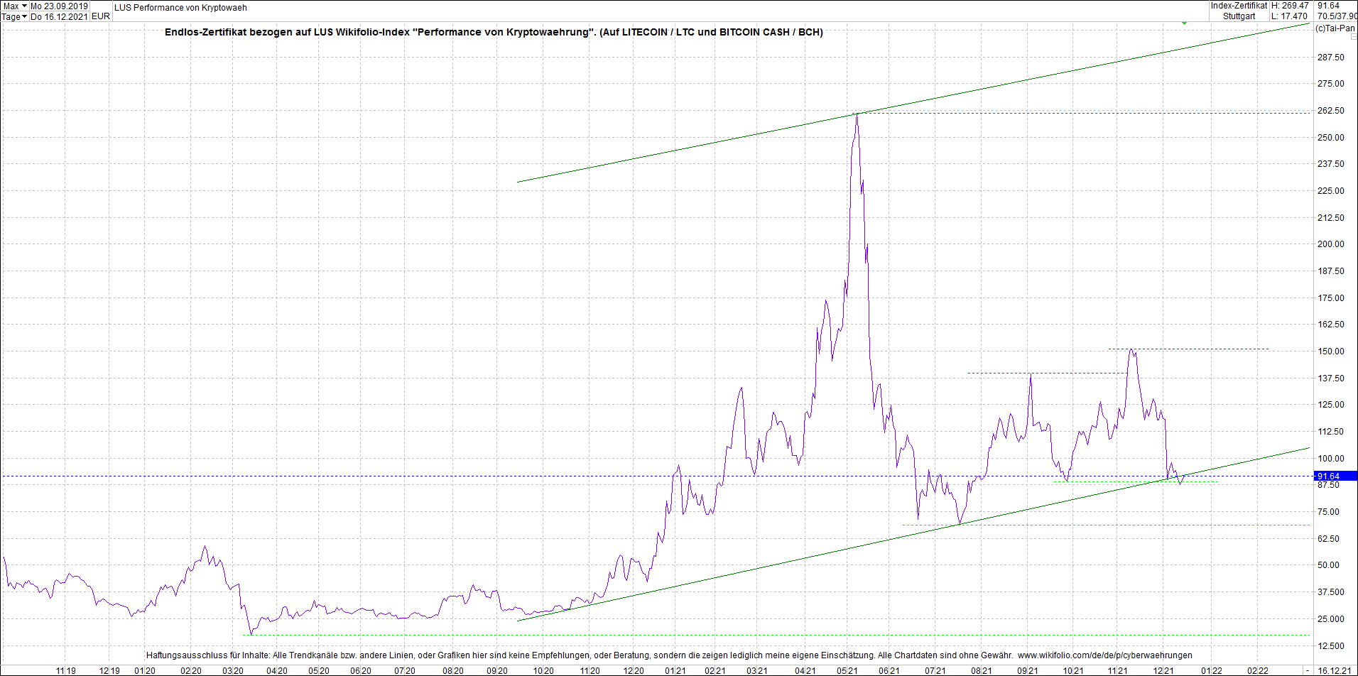 4 neue Endlos-Zertifikate auf Kryptos & Edelmetall 1289049