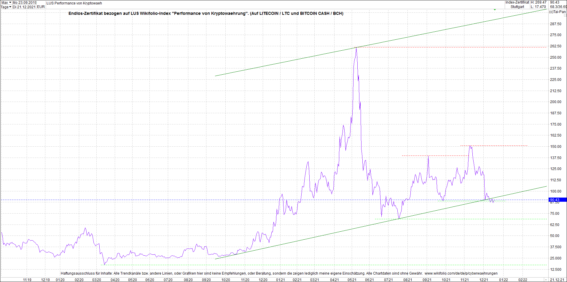 Neue Zertis auf RIPPLE / XRP und LITECOIN / LTC 1289809