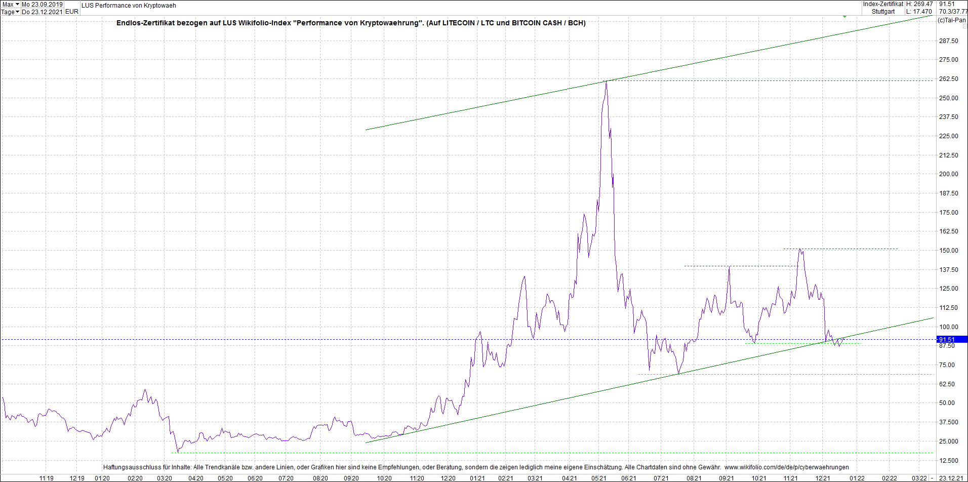 Neue Zertis auf RIPPLE / XRP und LITECOIN / LTC 1290194