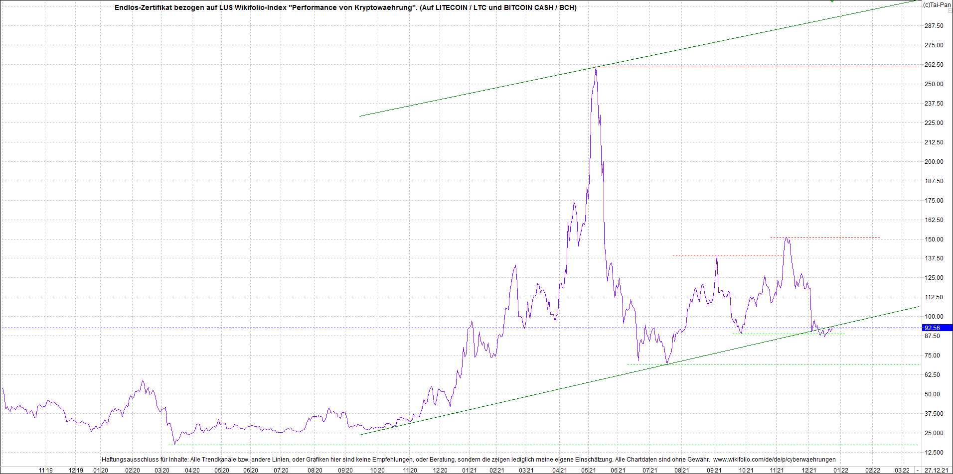 4 neue Endlos-Zertifikate auf Kryptos & Edelmetall 1290577