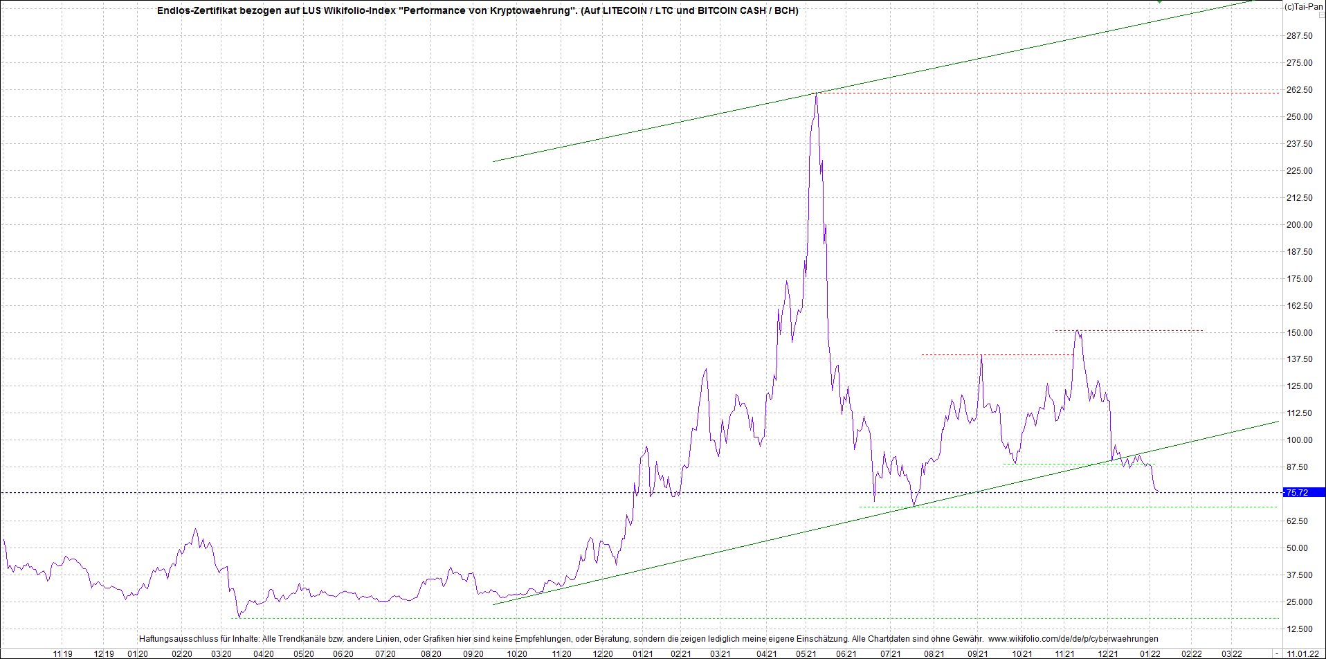 Neue Zertis auf RIPPLE / XRP und LITECOIN / LTC 1293184