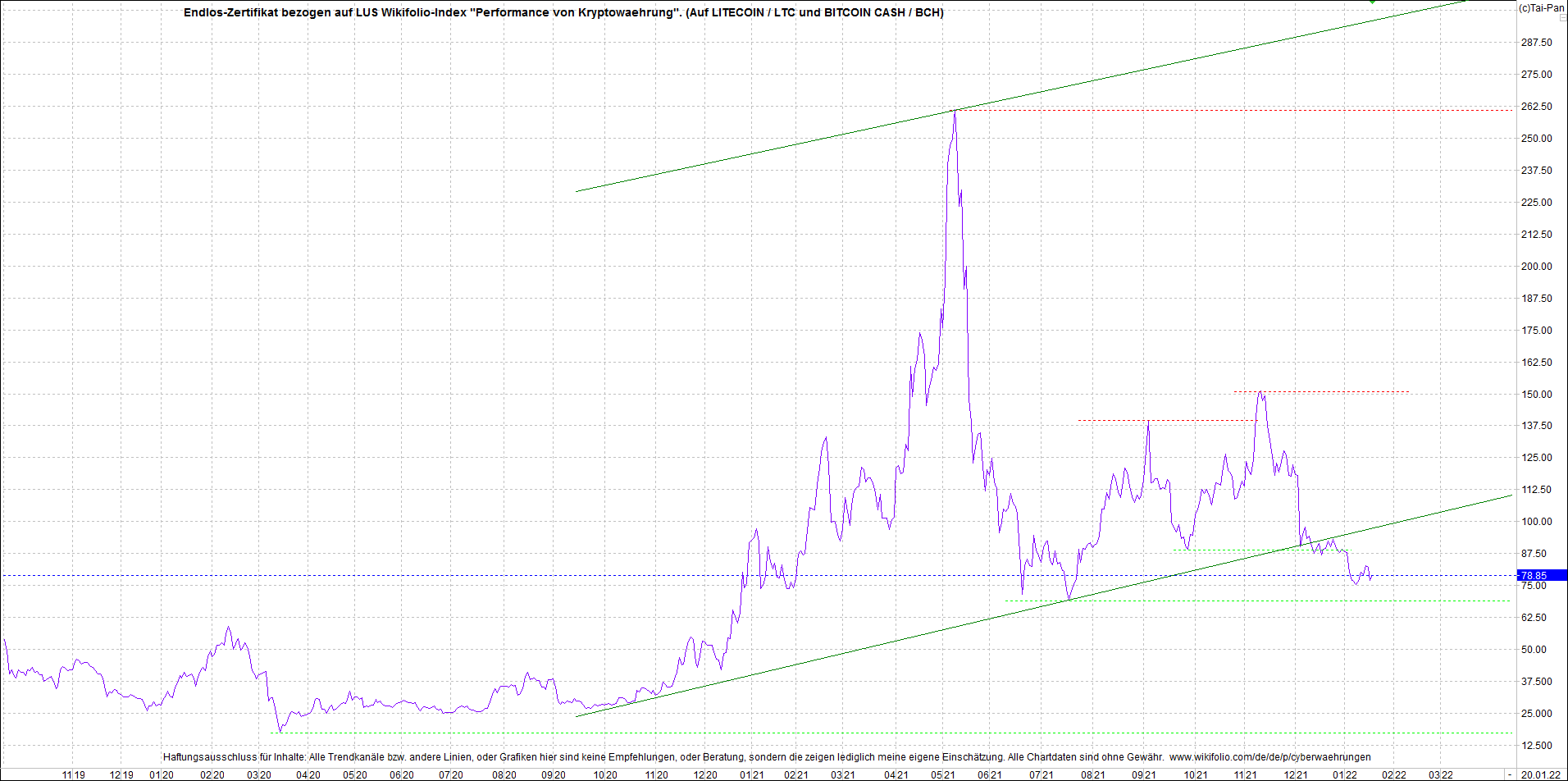 Endlos-Indexzertifikat jetzt mit vier Coins! 1294851