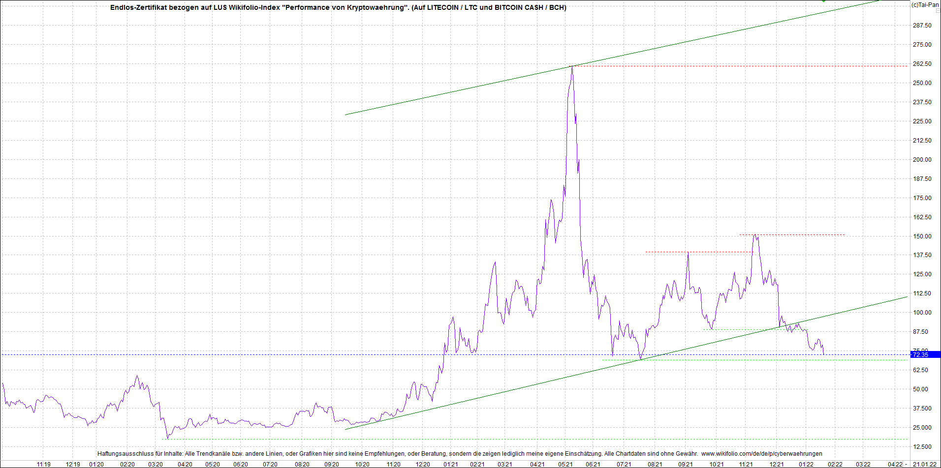 Neue Zertis auf RIPPLE / XRP und LITECOIN / LTC 1295120