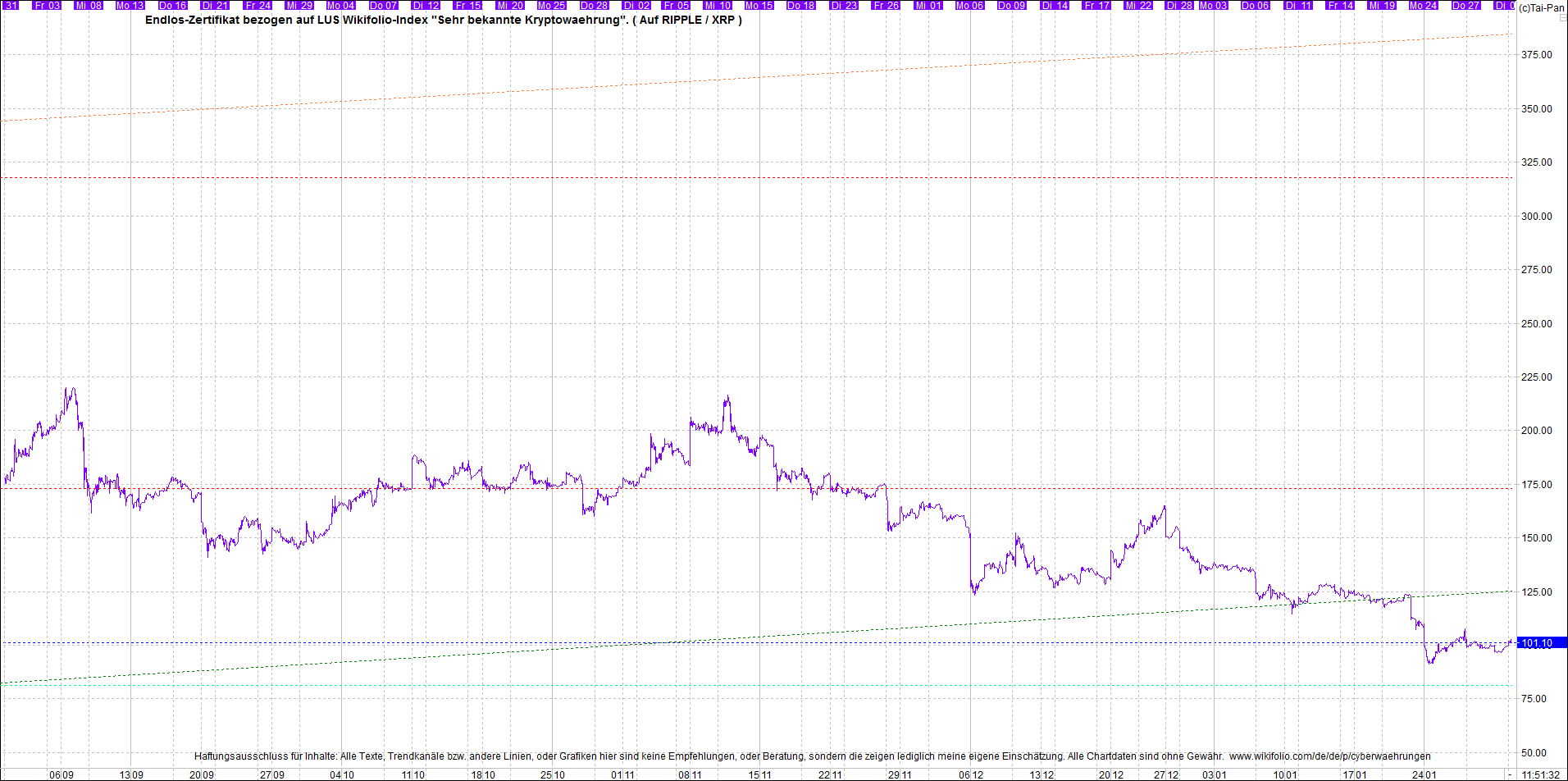 2 Zertifikate auf RIPPLE / XRP und LITECOIN / LTC 1297118