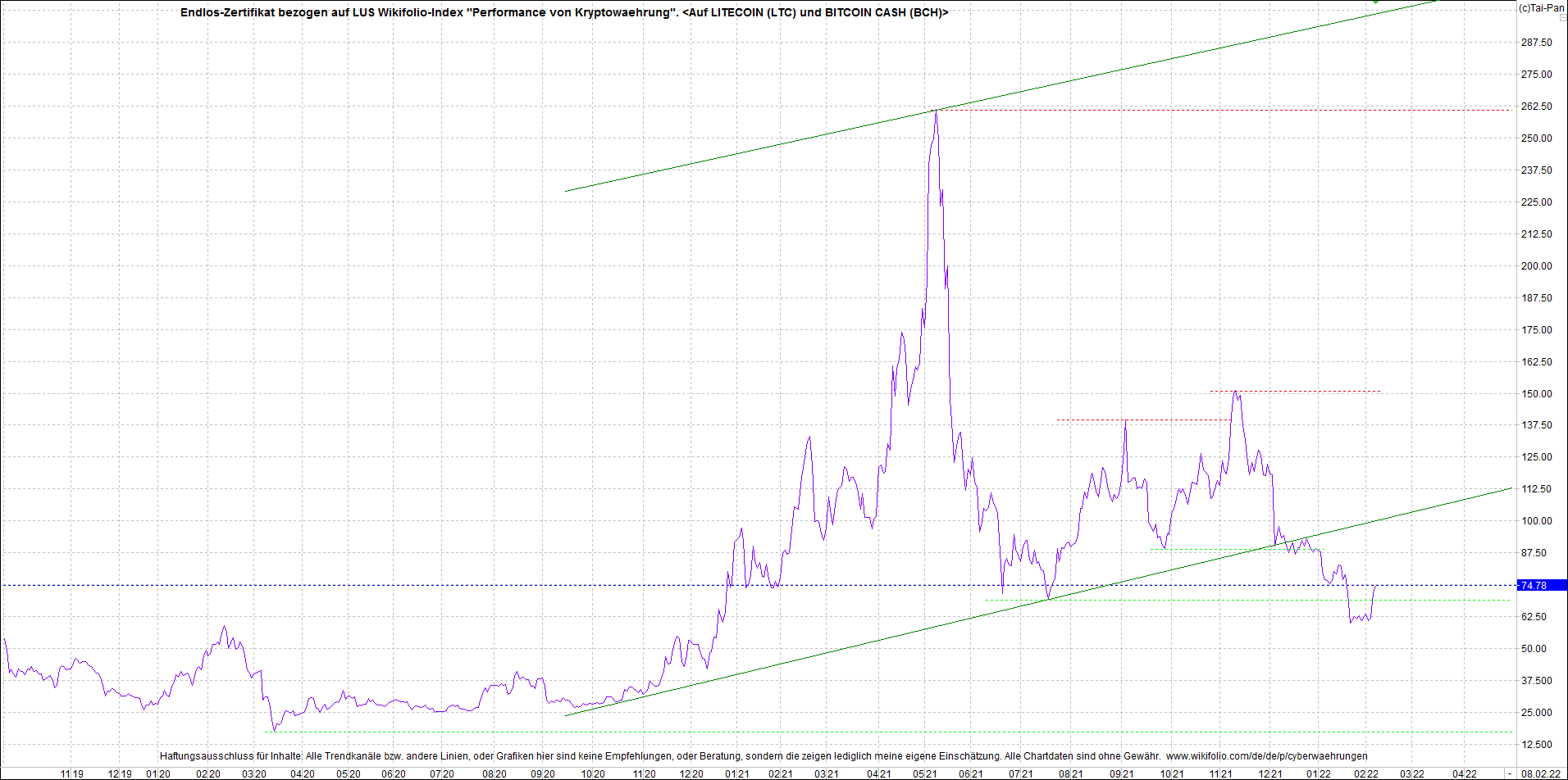 2 Zertifikate auf RIPPLE / XRP und LITECOIN / LTC 1298377