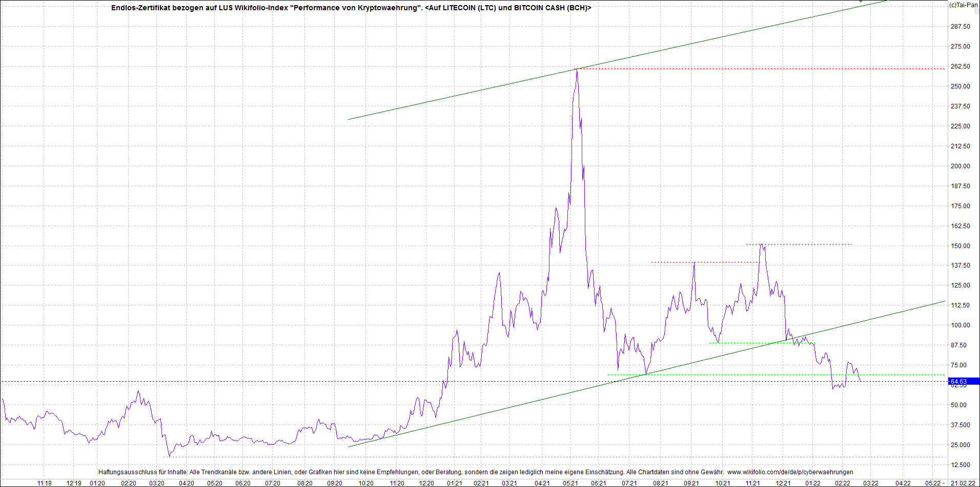 2 Zertifikate auf RIPPLE / XRP und LITECOIN / LTC 1300677