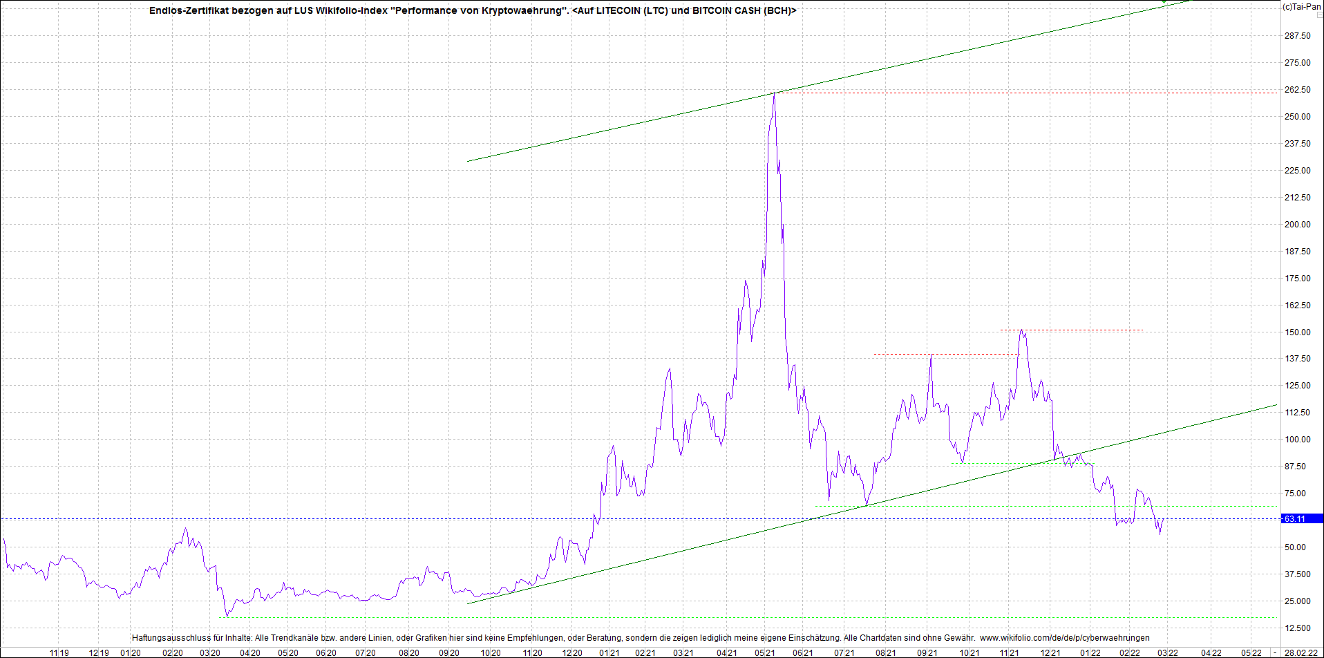Neue Zertis auf RIPPLE / XRP und LITECOIN / LTC 1301984