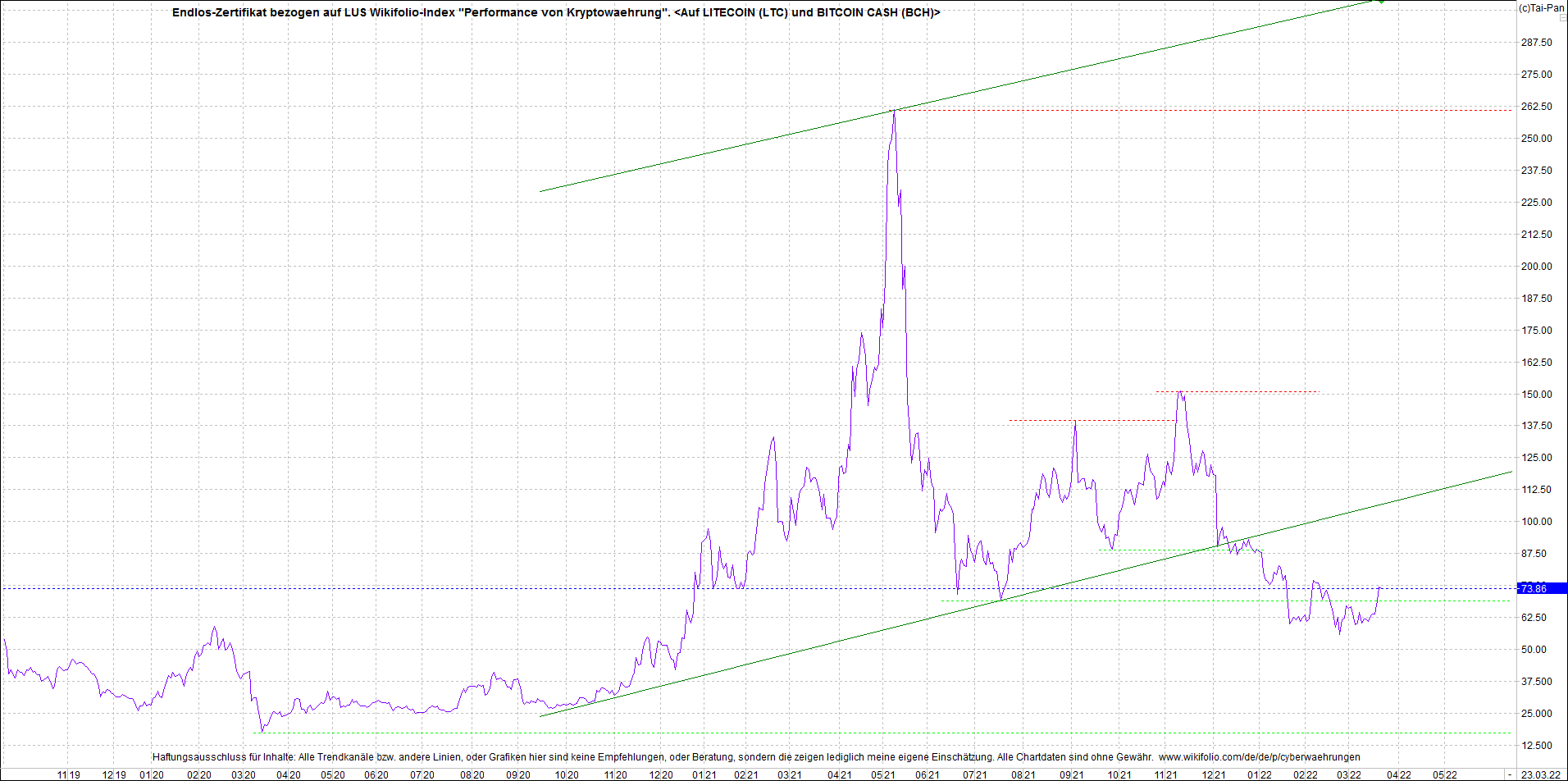 Endlos-Indexzertifikat jetzt mit vier Coins! 1306095