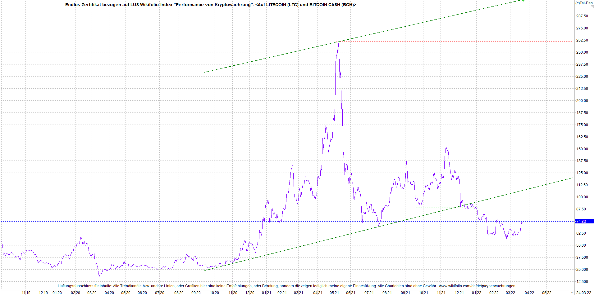 2 Zertifikate auf RIPPLE / XRP und LITECOIN / LTC 1306312