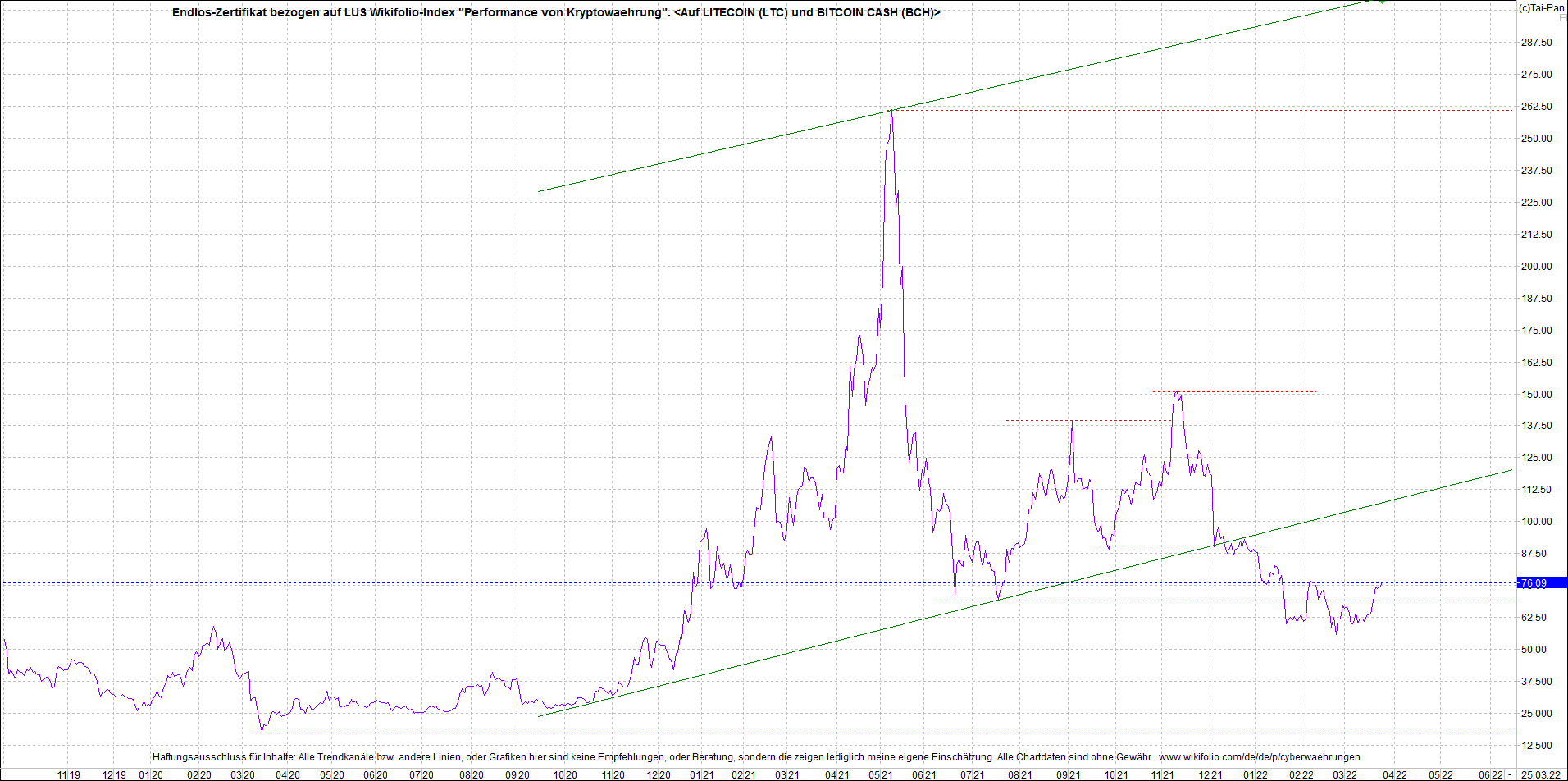 Neue Zertis auf RIPPLE / XRP und LITECOIN / LTC 1306485