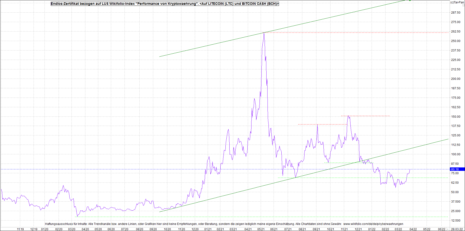2 Zertifikate auf RIPPLE / XRP und LITECOIN / LTC 1306799