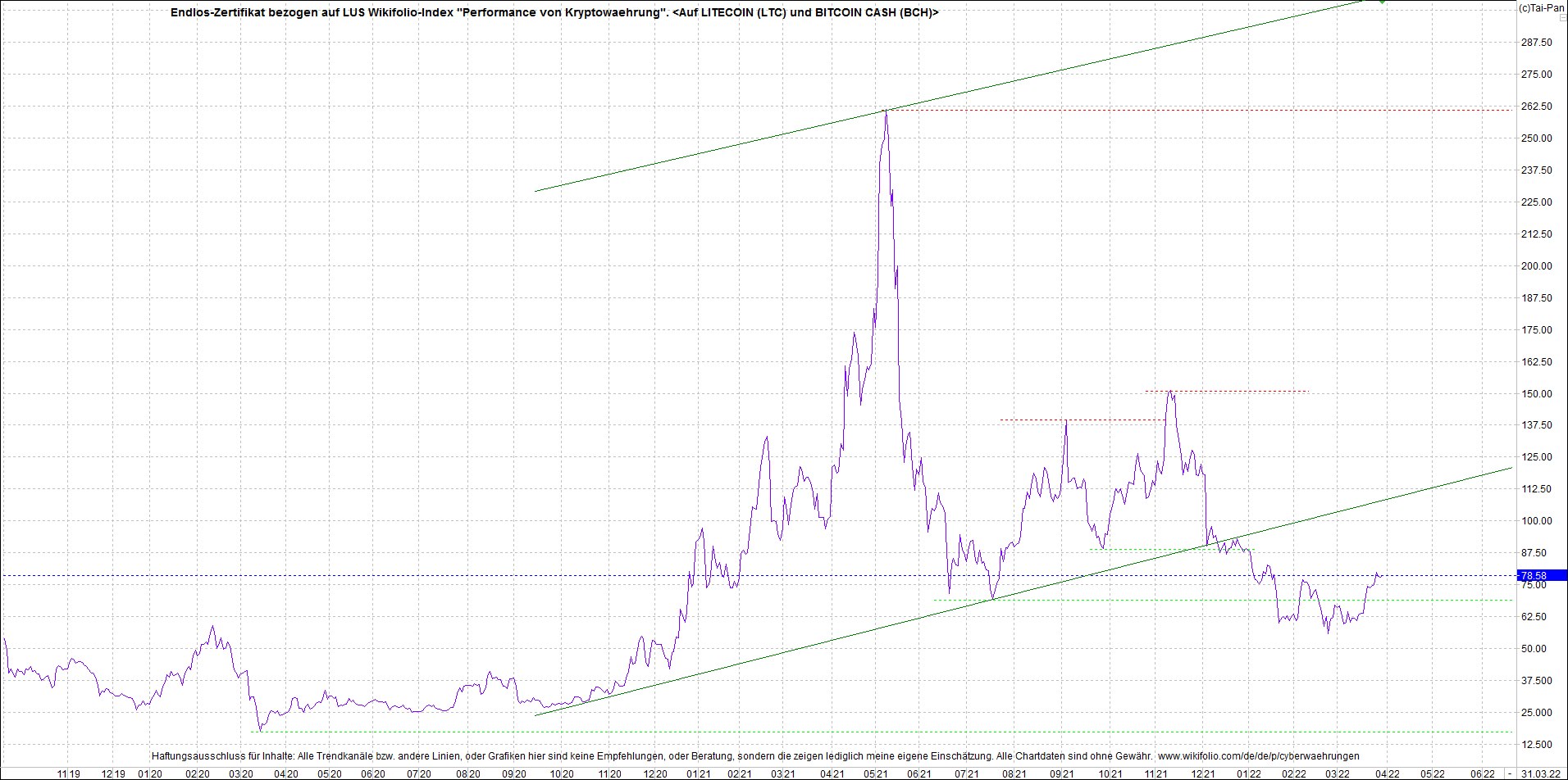 2 Zertifikate auf RIPPLE / XRP und LITECOIN / LTC 1307382
