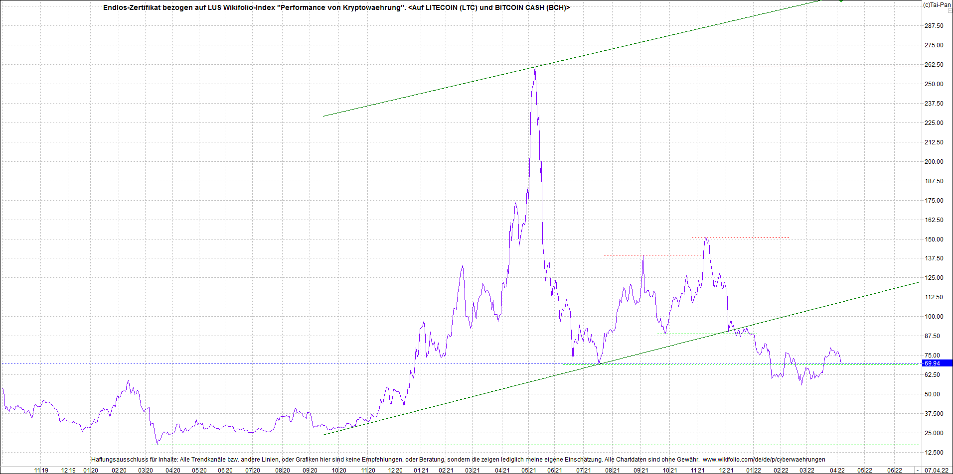 Neue Zertis auf RIPPLE / XRP und LITECOIN / LTC 1308659