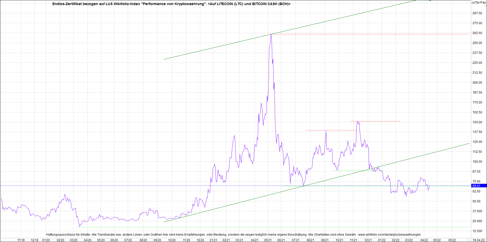 Neue Zertis auf RIPPLE / XRP und LITECOIN / LTC 1310453