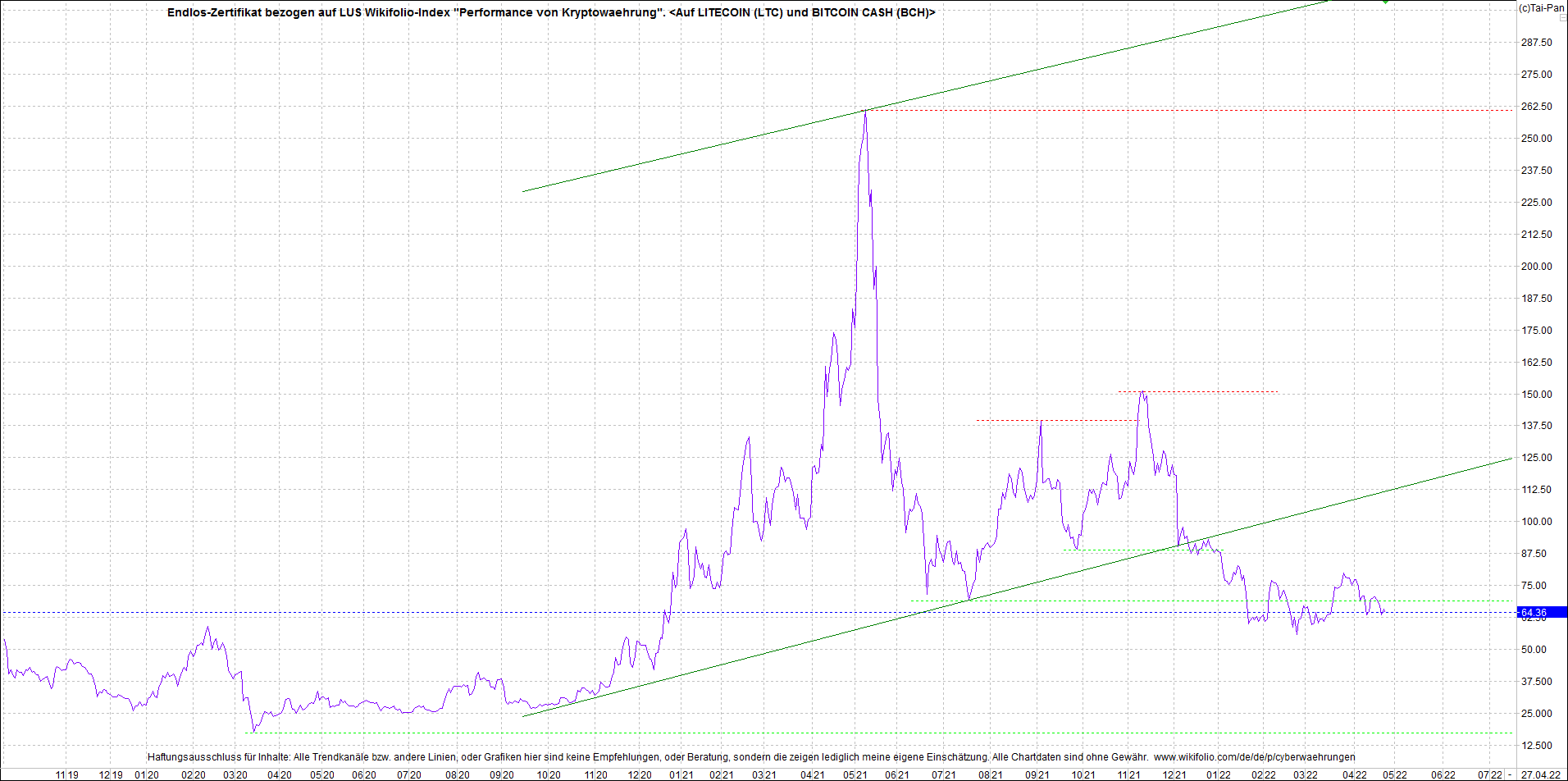 4 neue Endlos-Zertifikate auf Kryptos & Edelmetall 1311798