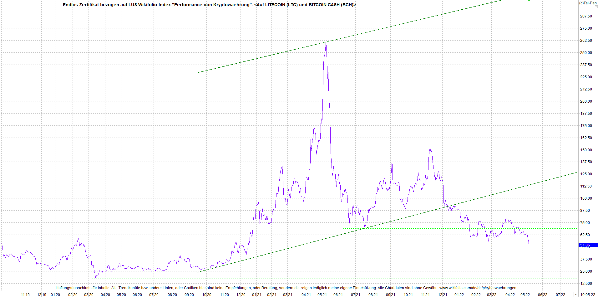 2 Zertifikate auf RIPPLE / XRP und LITECOIN / LTC 1313889