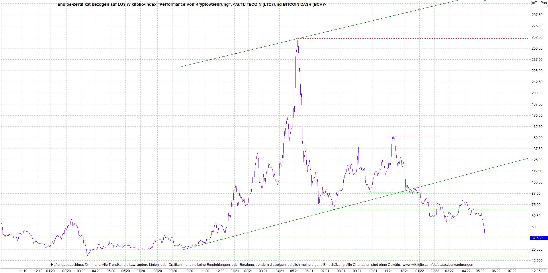 Endlos-Indexzertifikat jetzt mit vier Coins! 1314273