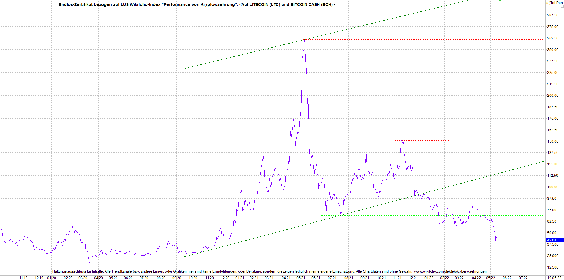 4 neue Endlos-Zertifikate auf Kryptos & Edelmetall 1315420