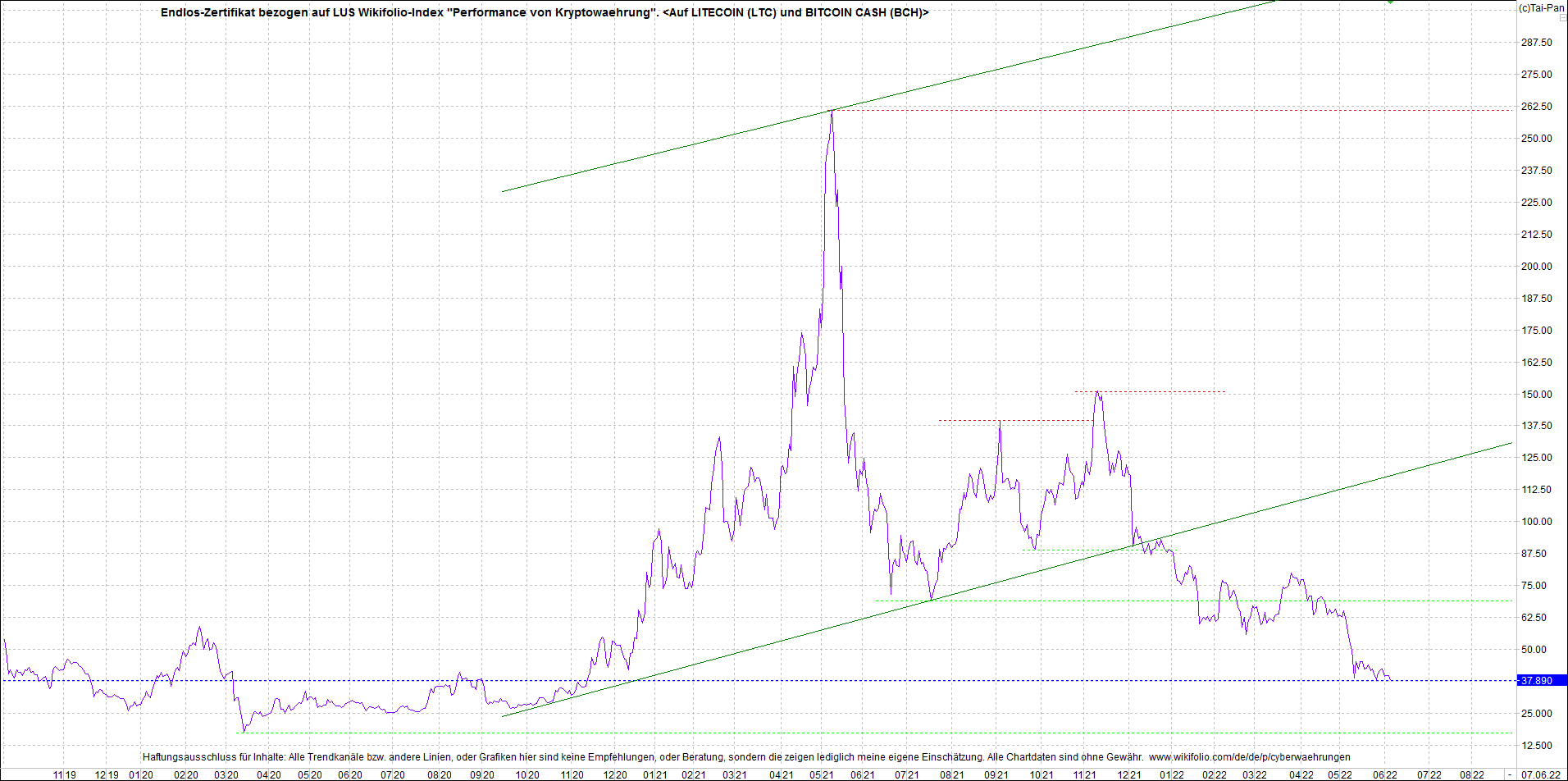 4 neue Endlos-Zertifikate auf Kryptos & Edelmetall 1318260