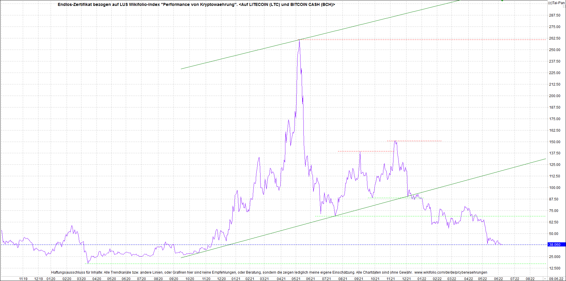 4 neue Endlos-Zertifikate auf Kryptos & Edelmetall 1318565