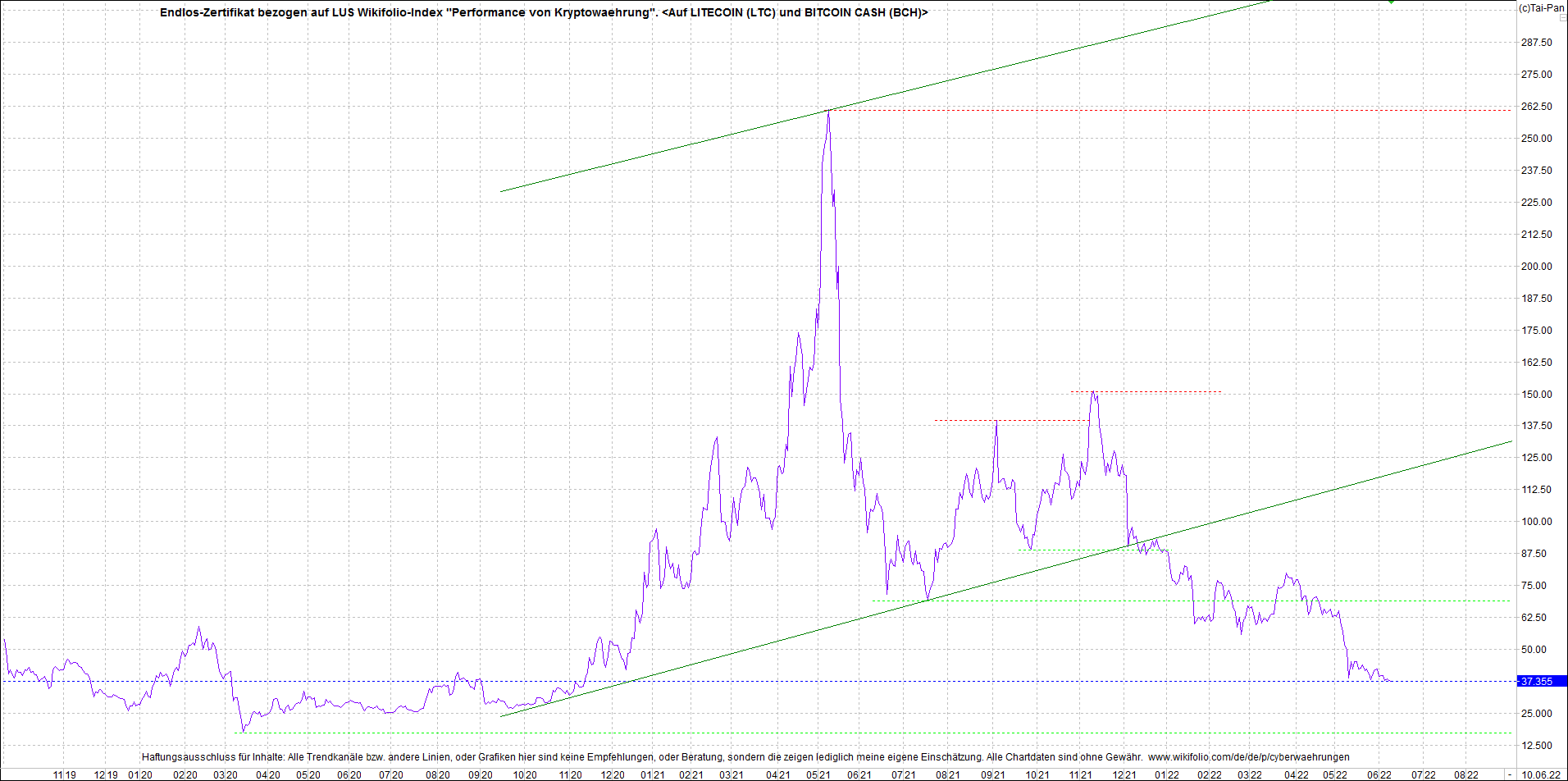 2 Zertifikate auf RIPPLE / XRP und LITECOIN / LTC 1318731
