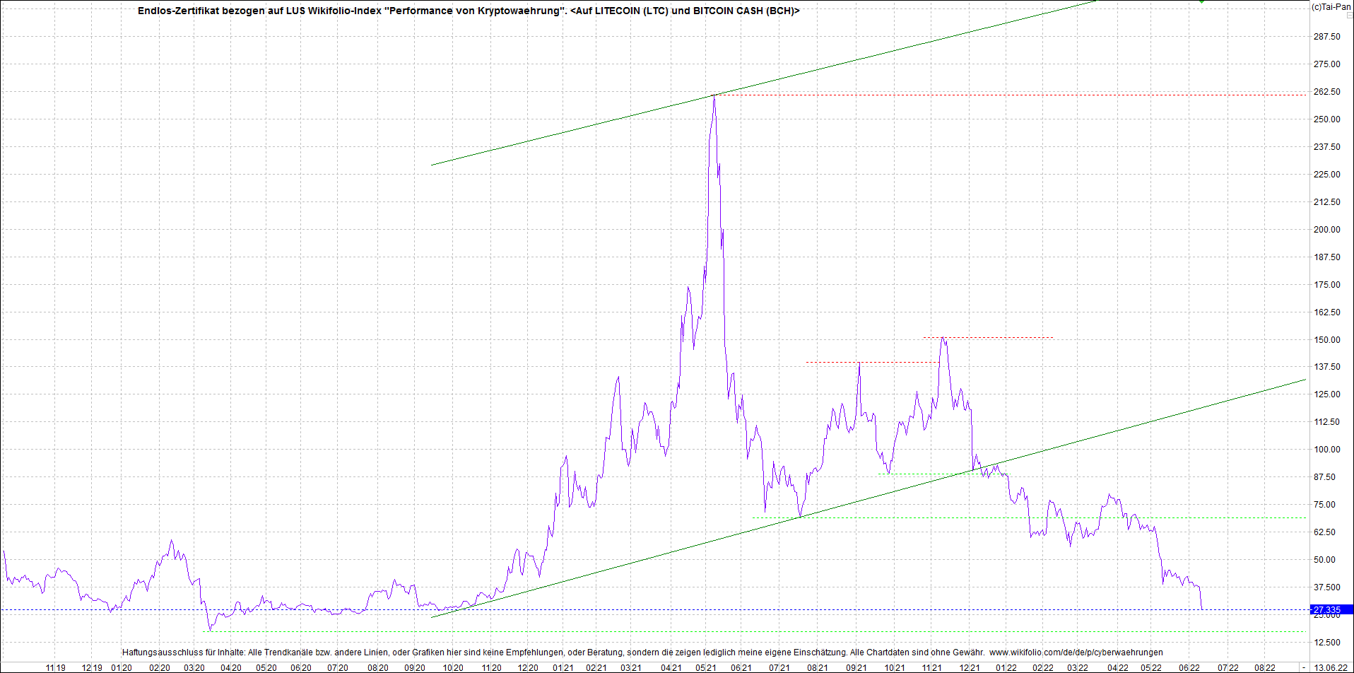 4 neue Endlos-Zertifikate auf Kryptos & Edelmetall 1319073