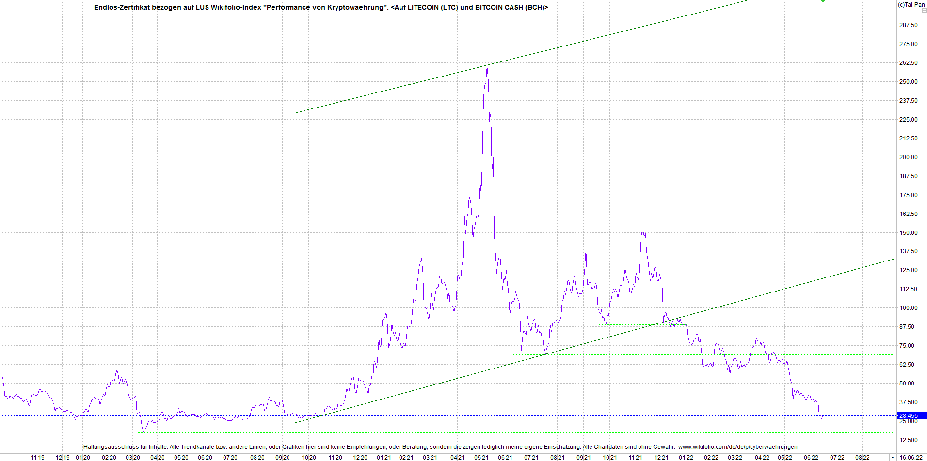 Neue Zertis auf RIPPLE / XRP und LITECOIN / LTC 1319607