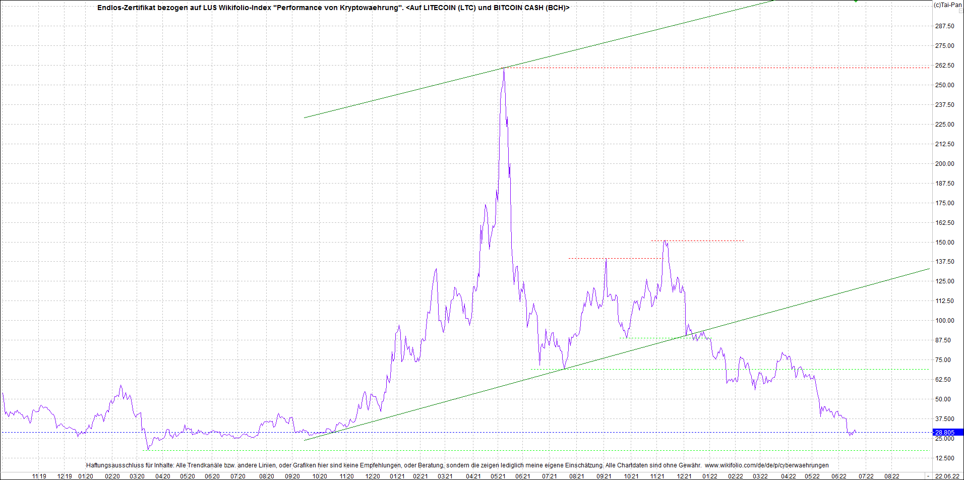 Neue Zertis auf RIPPLE / XRP und LITECOIN / LTC 1320562